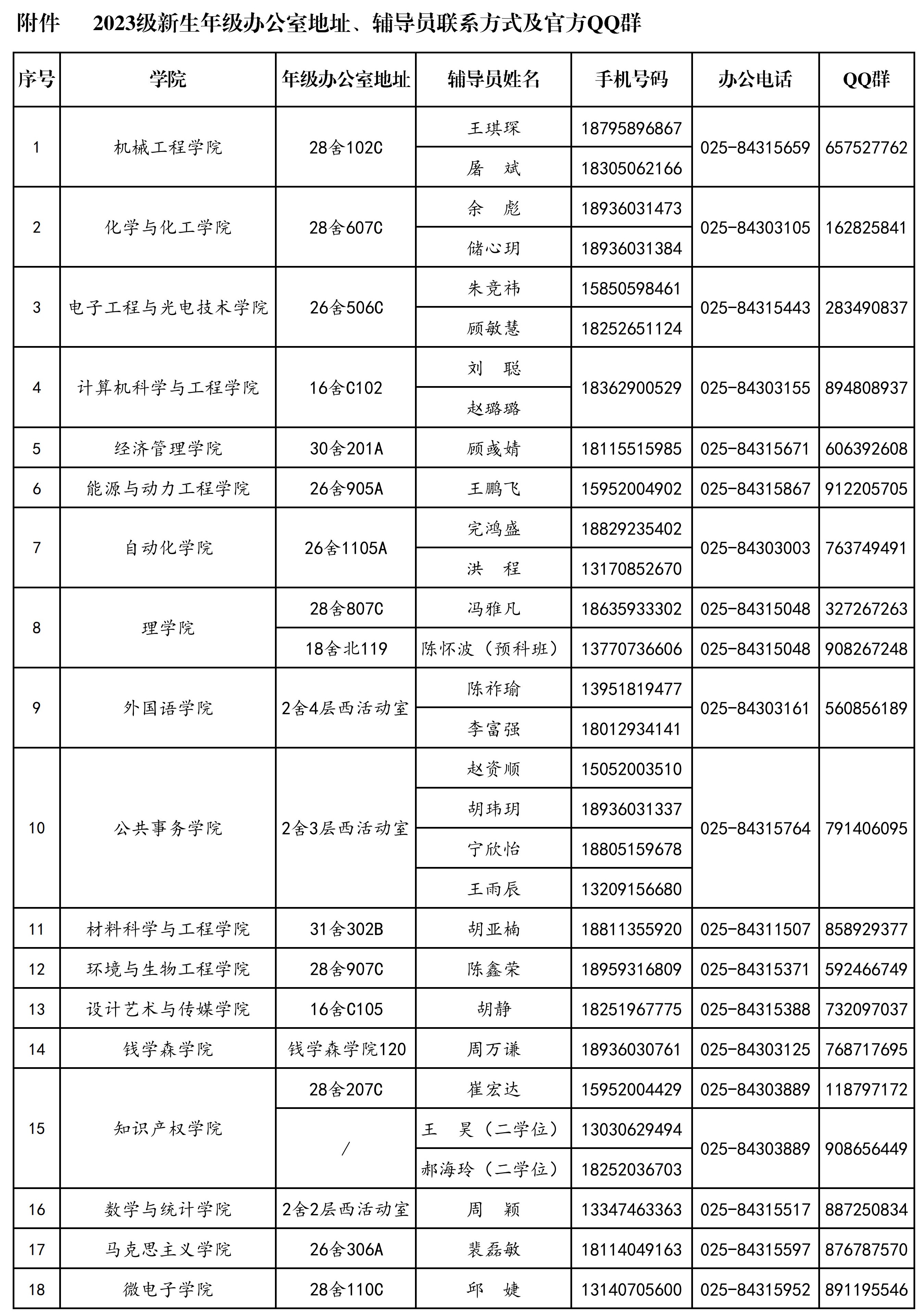 2023级辅导员（南京校区）_1.jpg