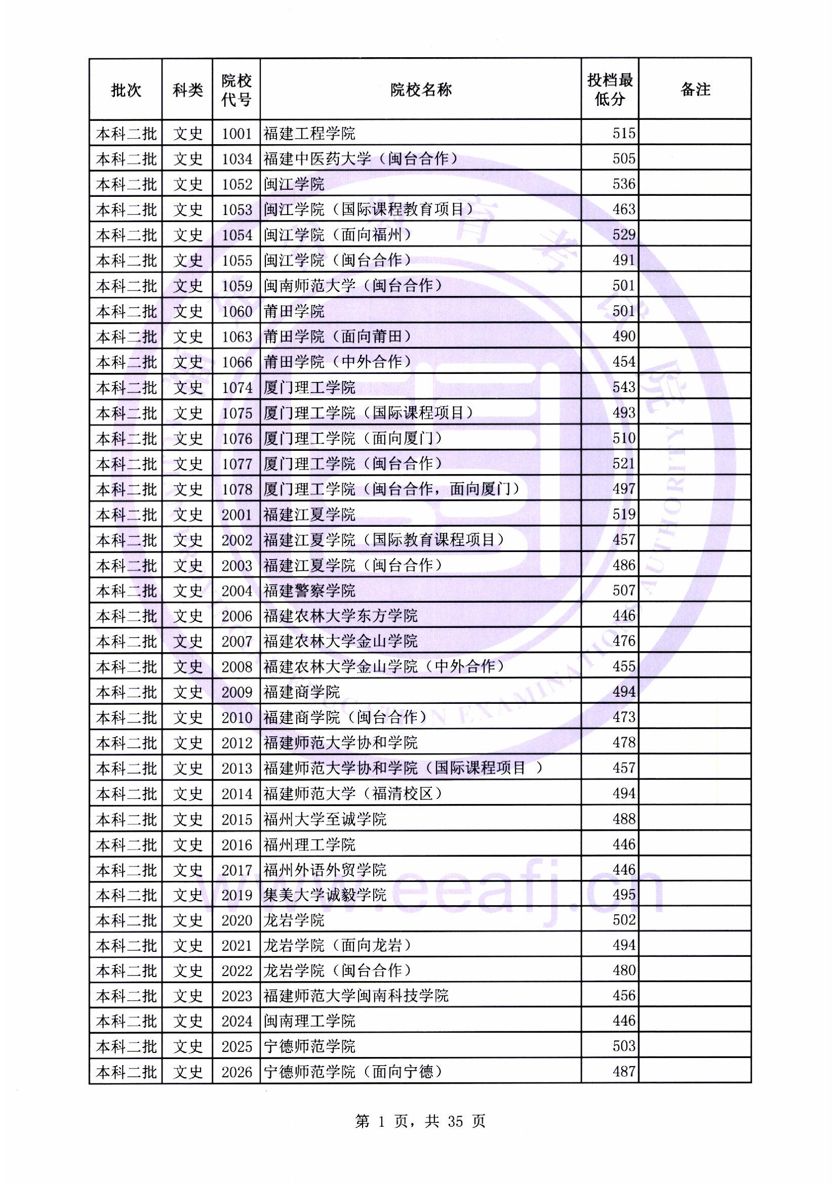 本科二批最低投档线01.jpg