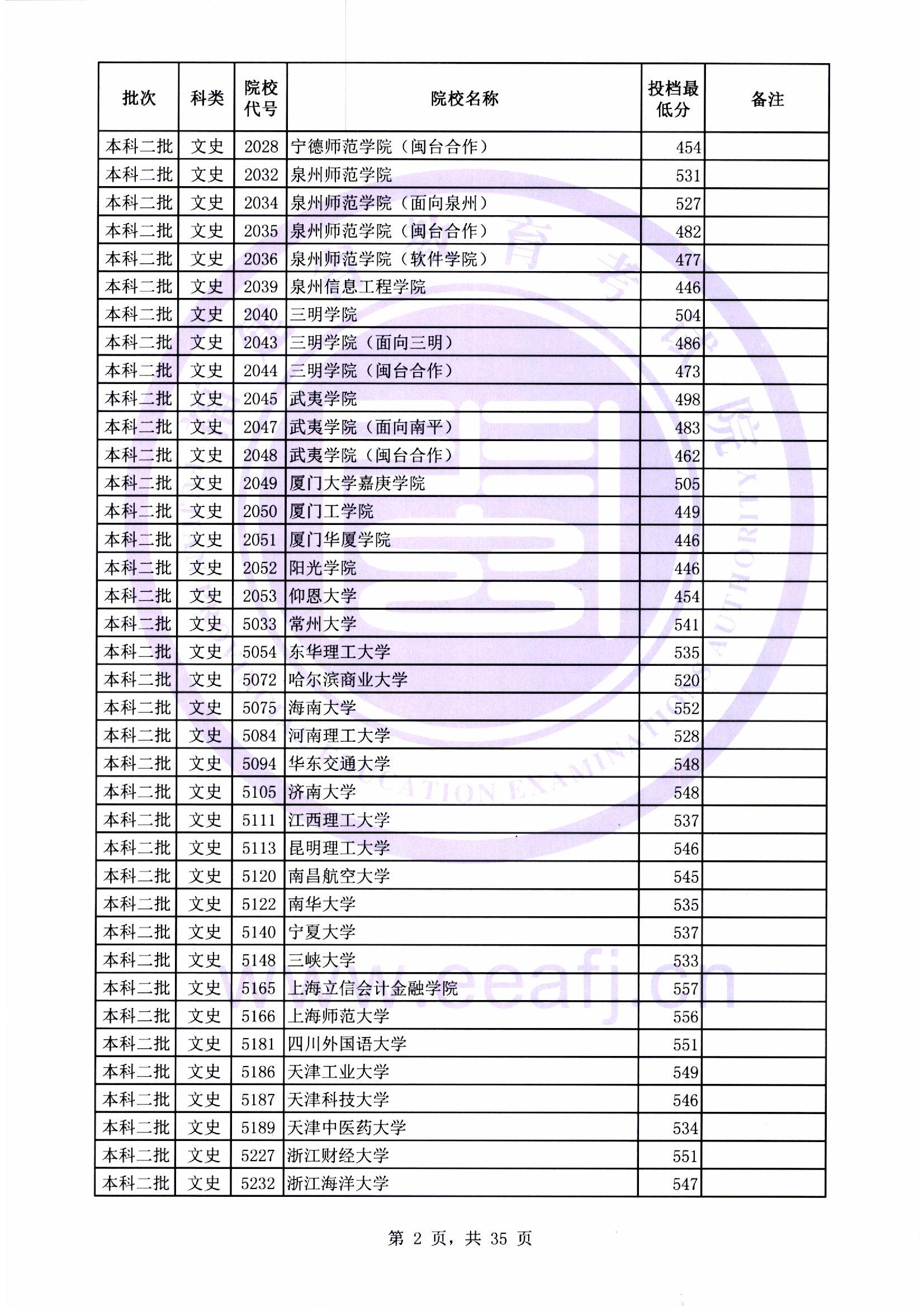 本科二批最低投档线02.jpg