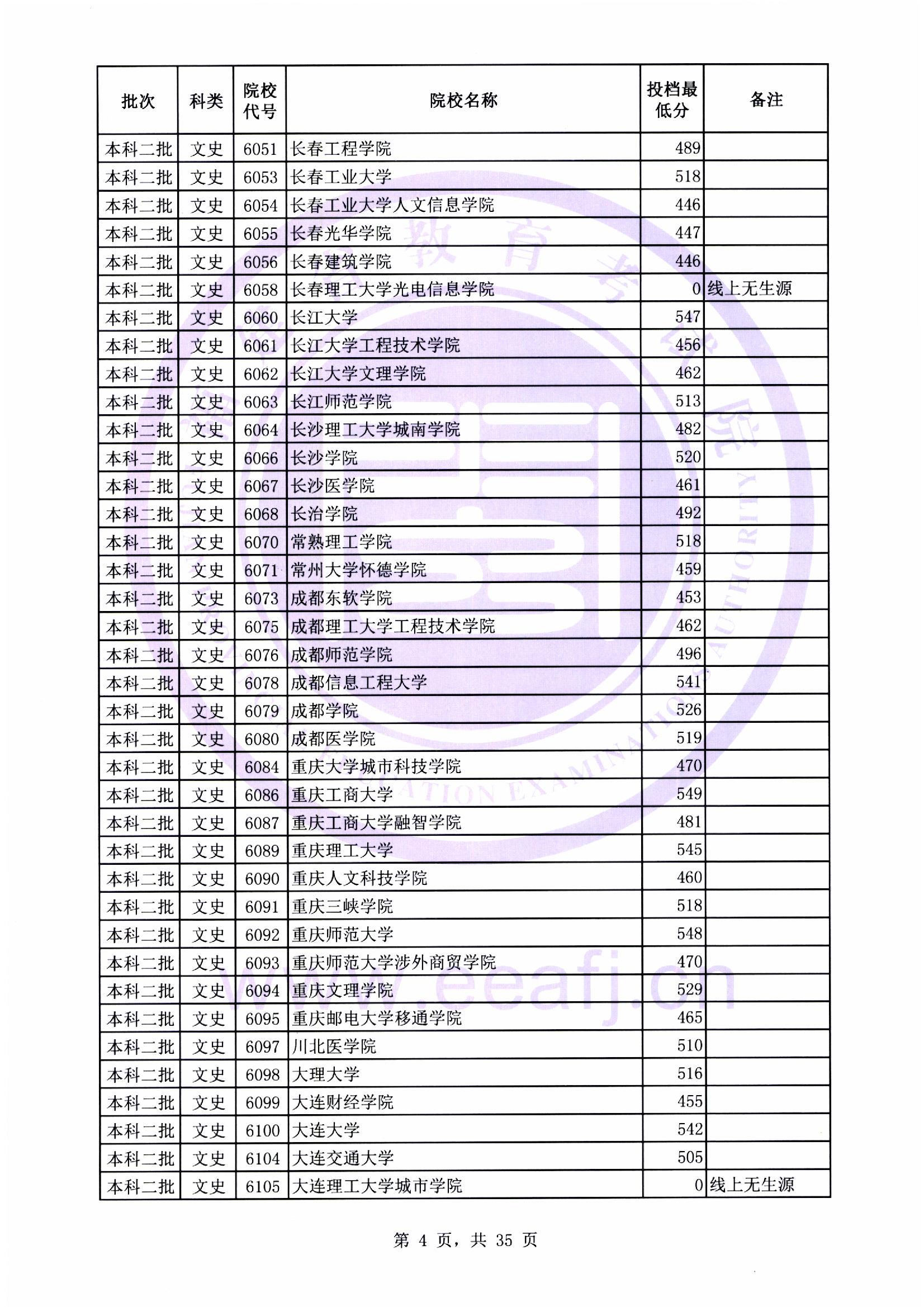 本科二批最低投档线04.jpg