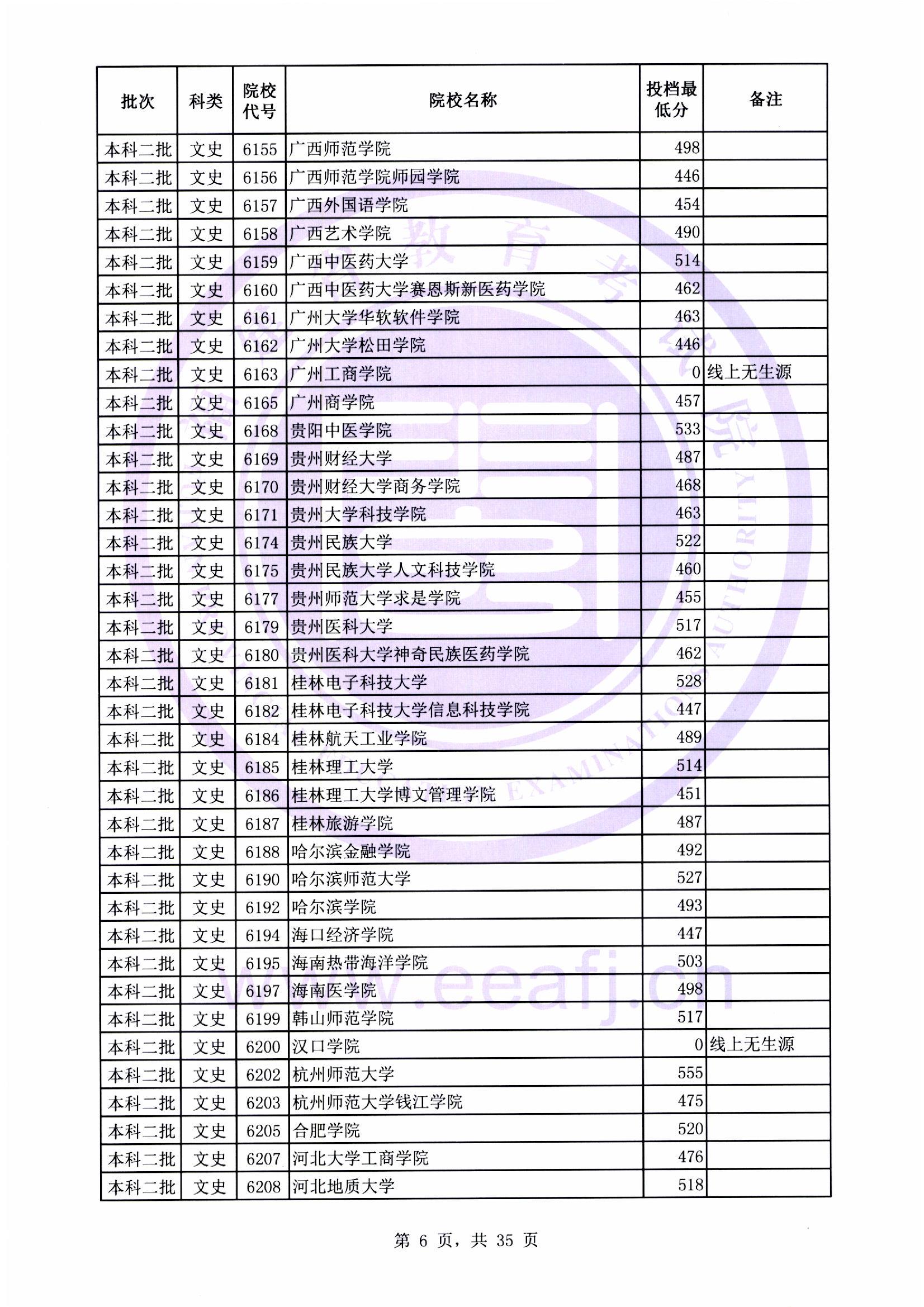 本科二批最低投档线06.jpg