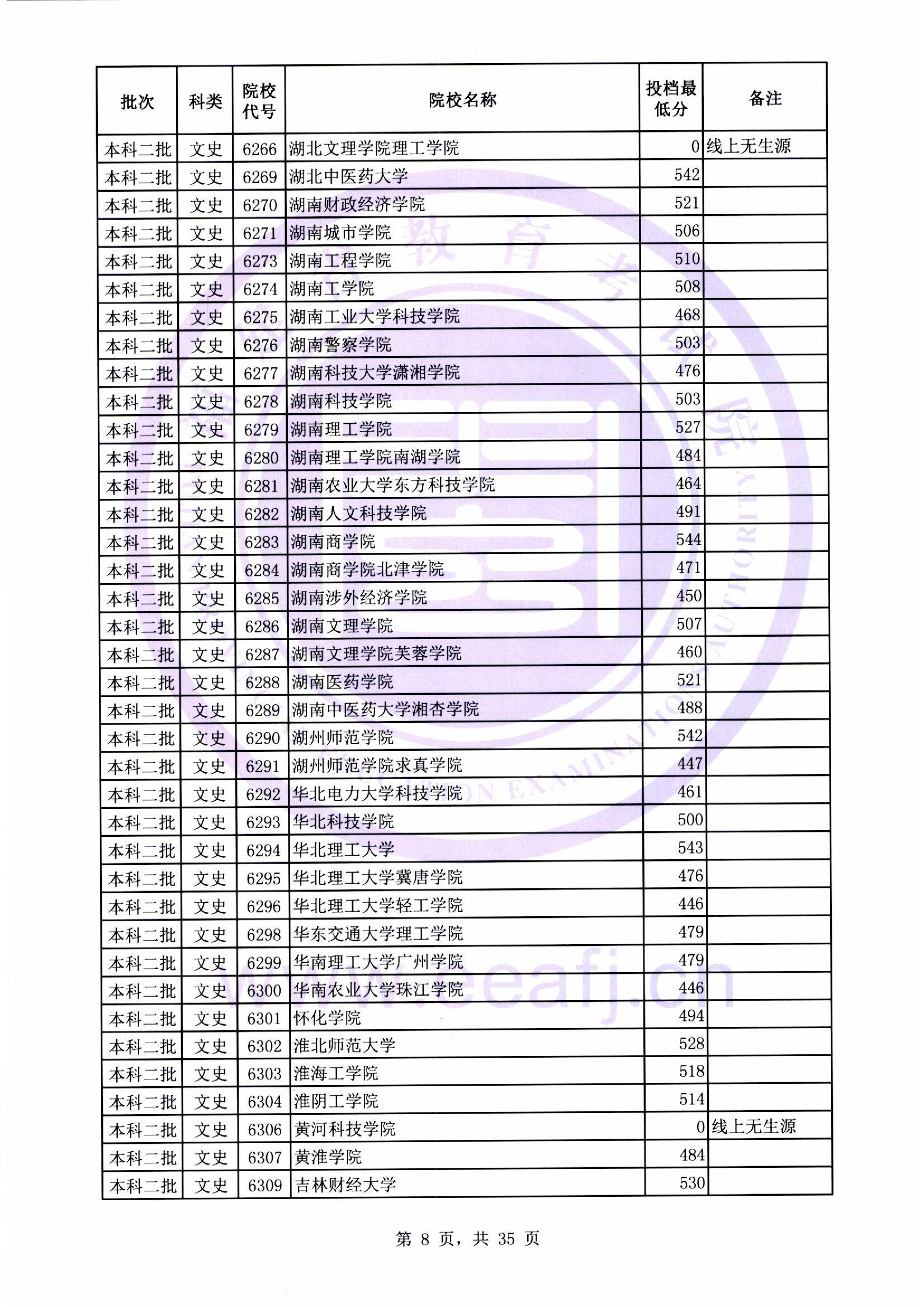 本科二批最低投档线08.jpg