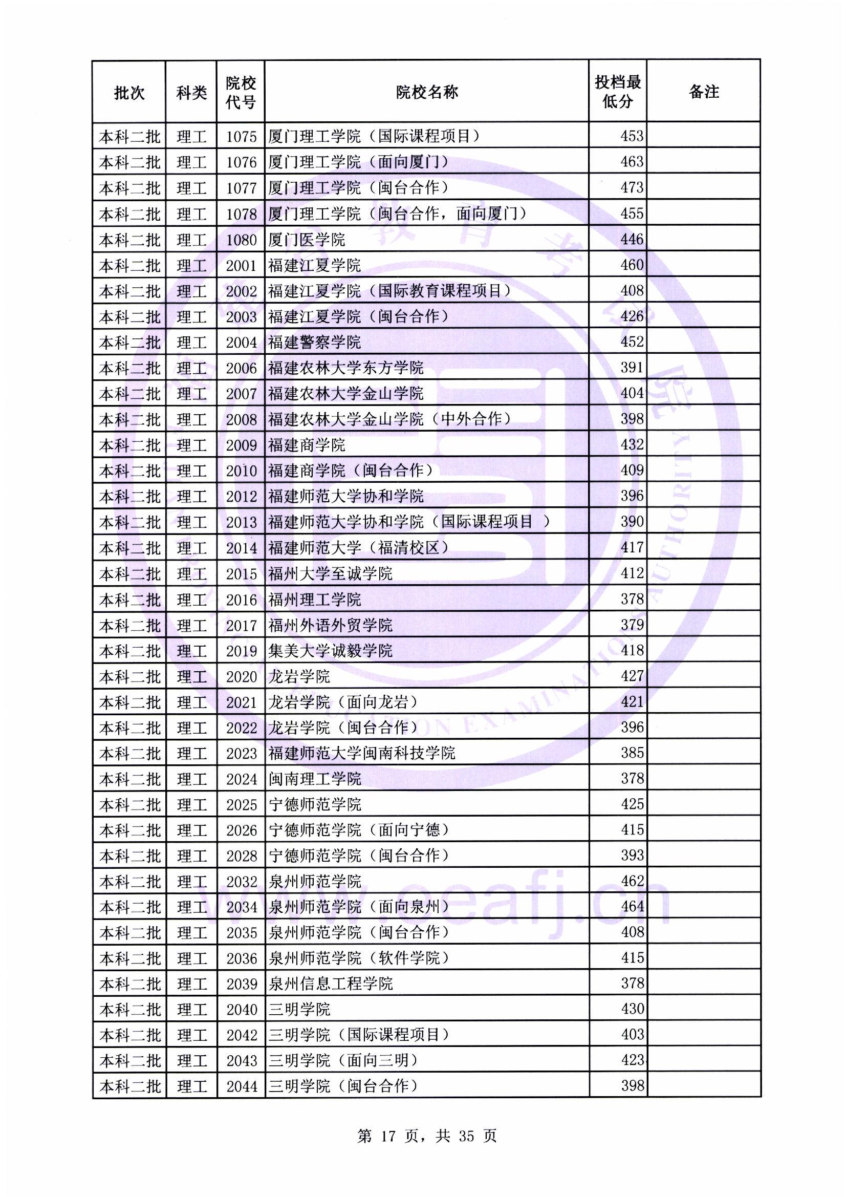 本科二批最低投档线17.jpg