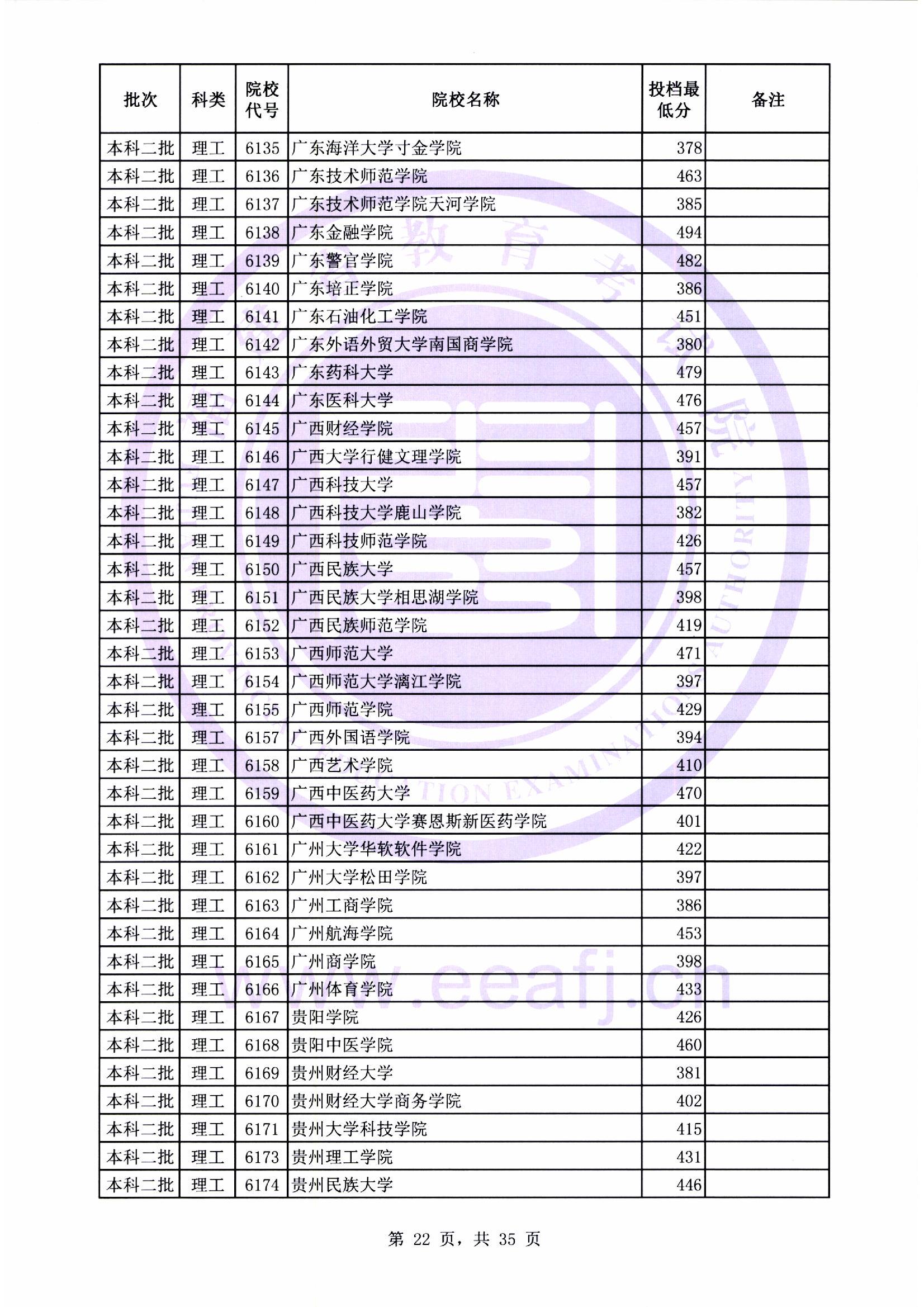 本科二批最低投档线22.jpg