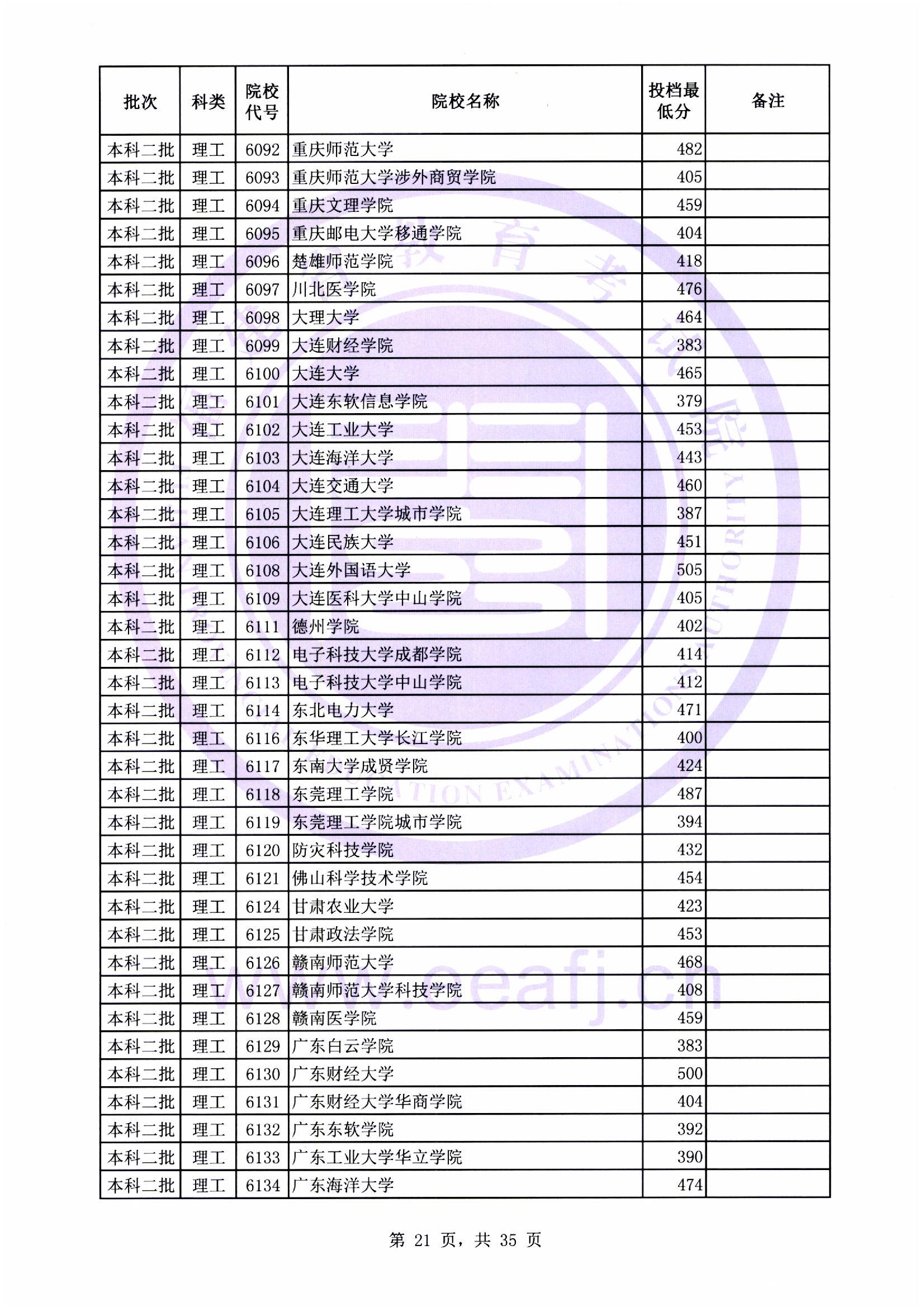 本科二批最低投档线21.jpg