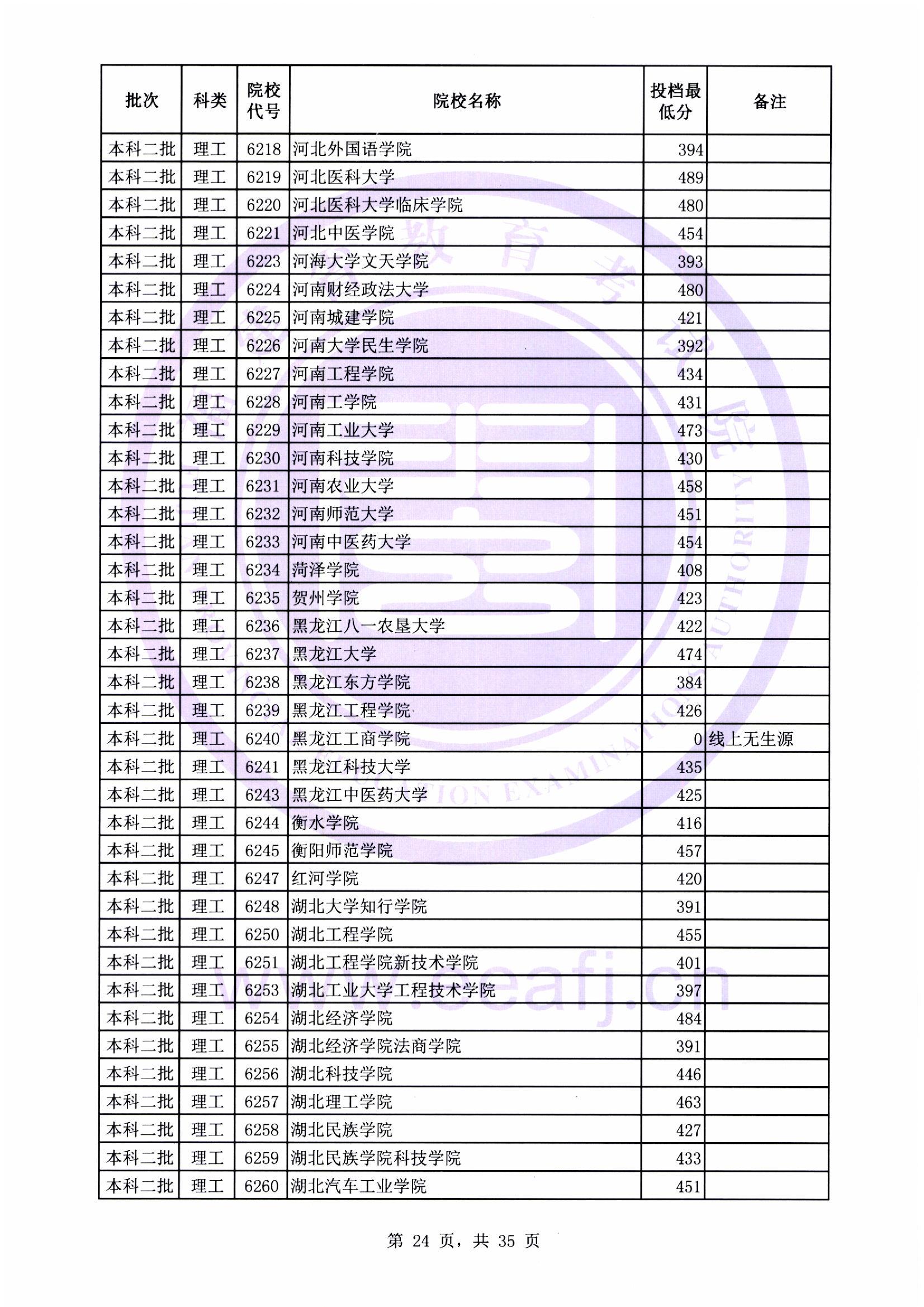 本科二批最低投档线24.jpg