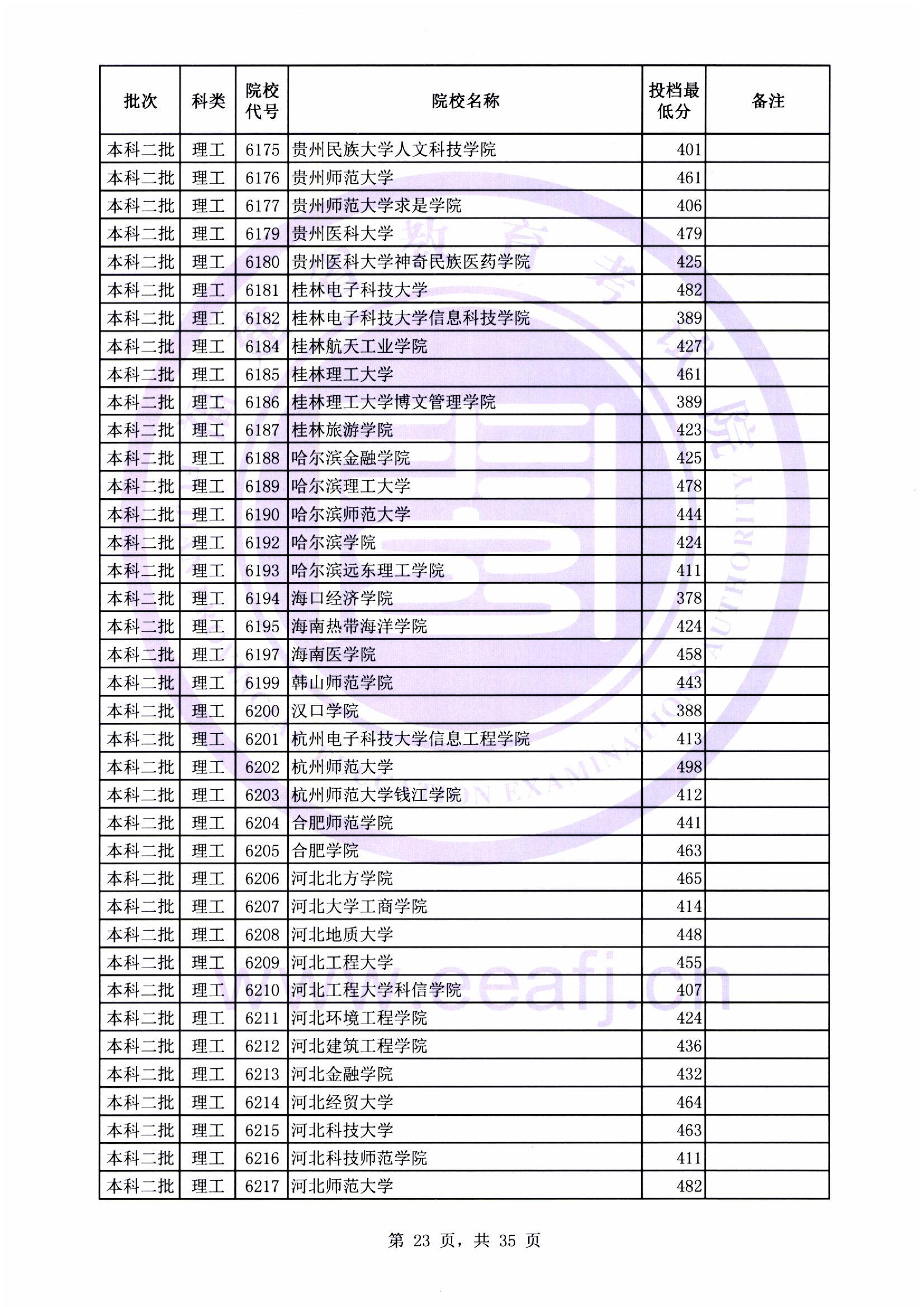 本科二批最低投档线23.jpg