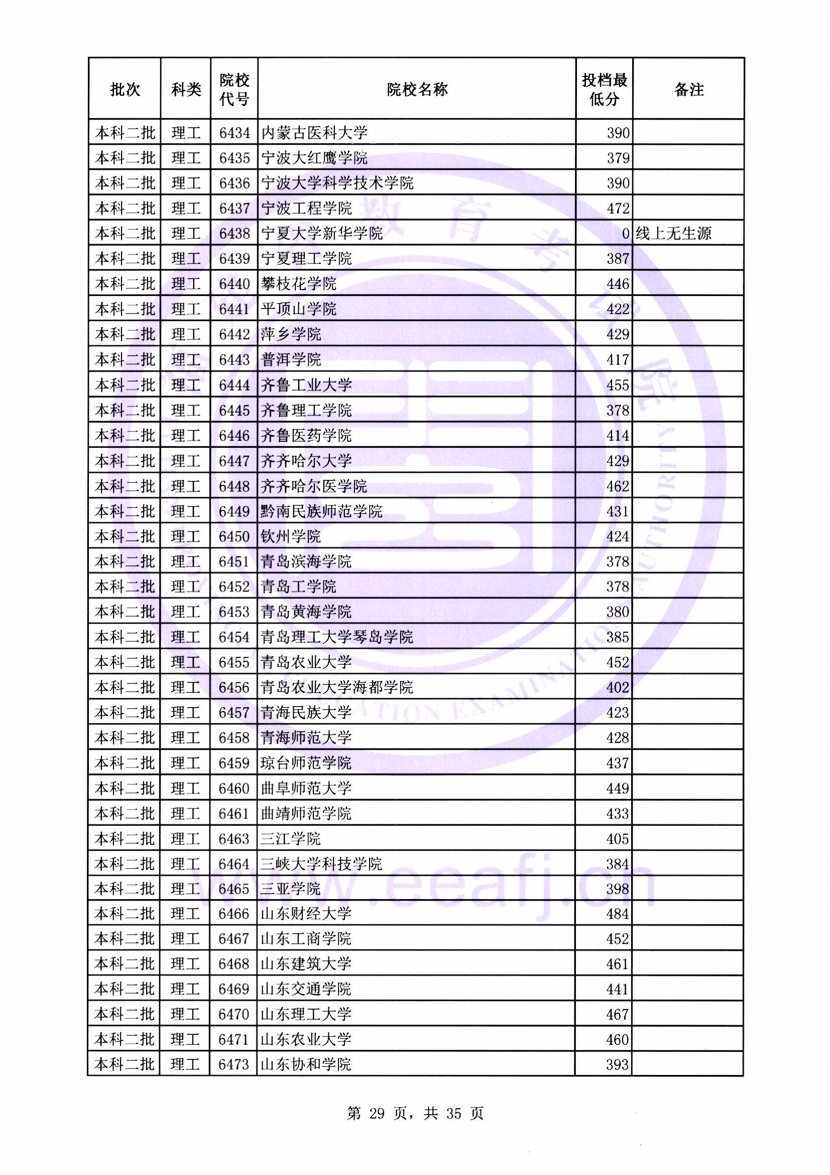 本科二批最低投档线29.jpg