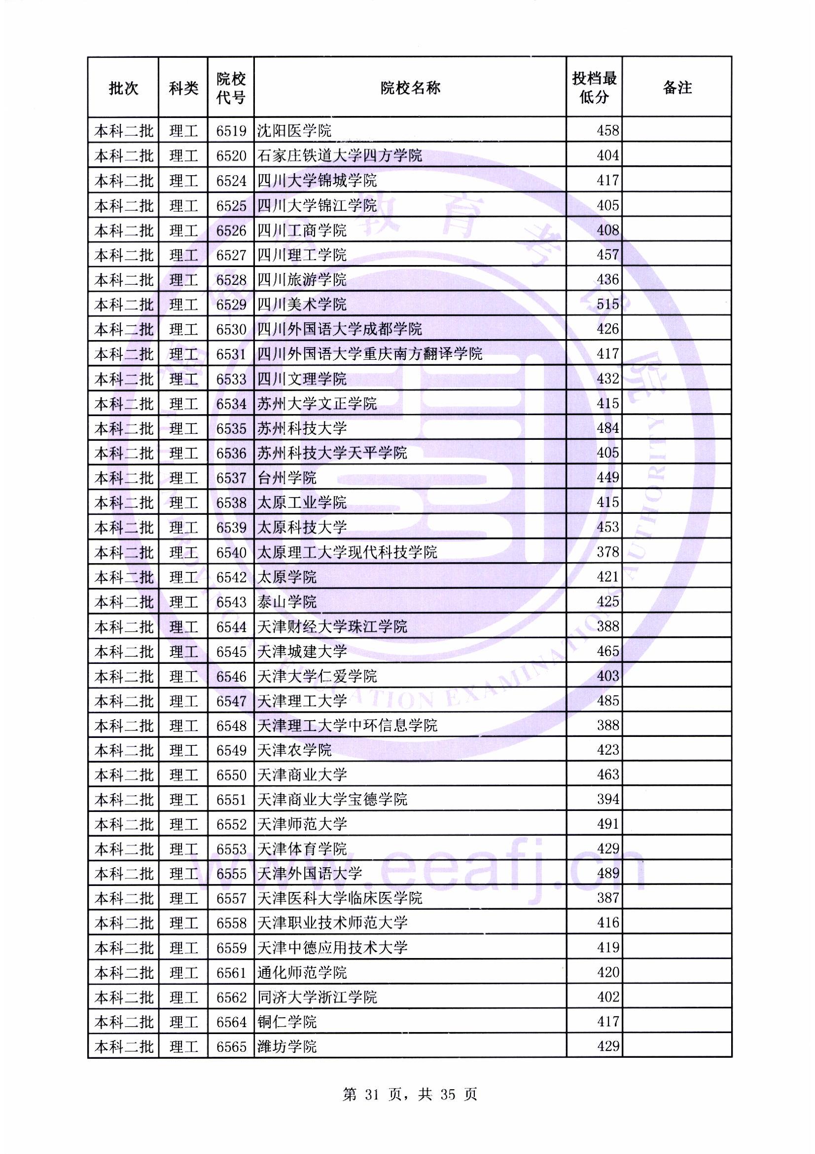 本科二批最低投档线31.jpg