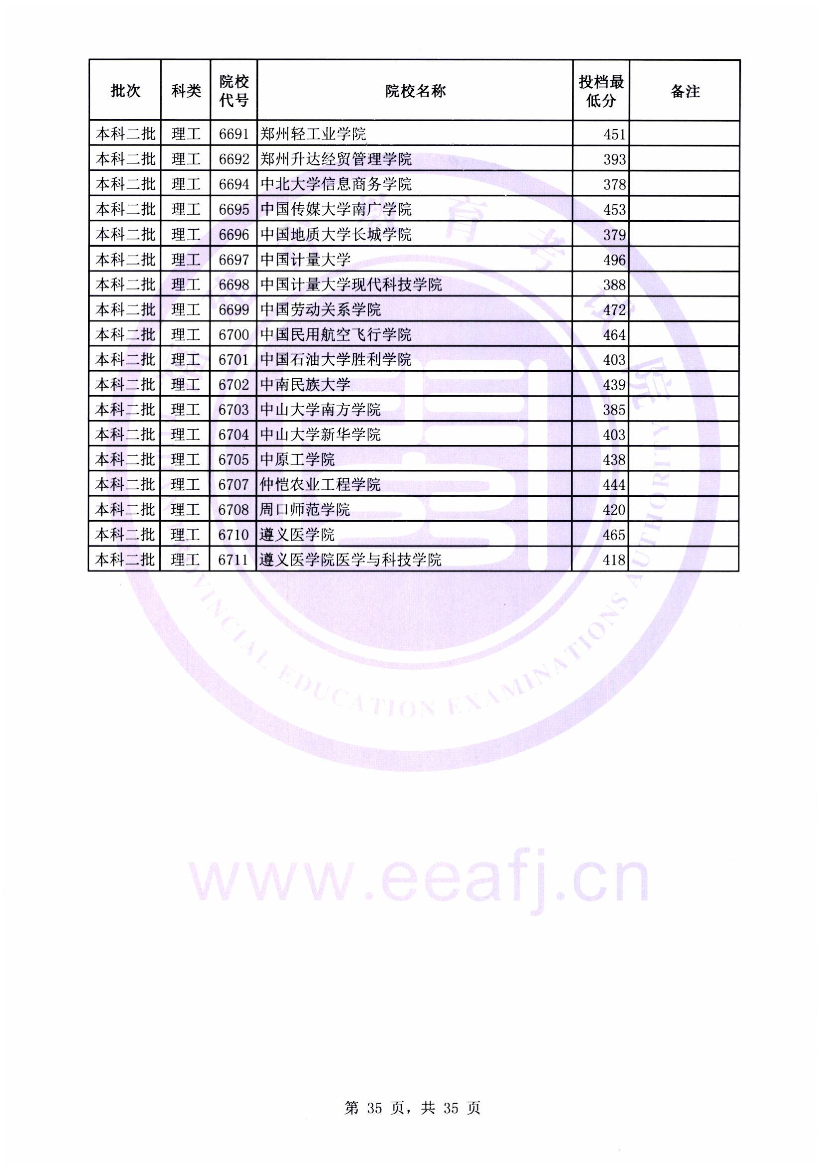 本科二批最低投档线35.jpg