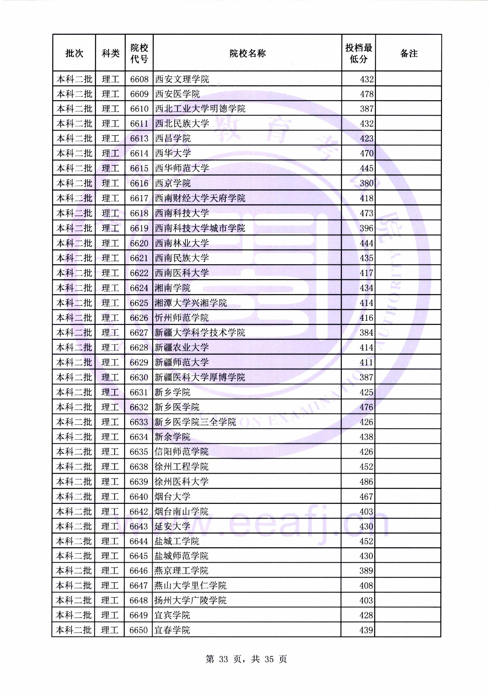 本科二批最低投档线33.jpg