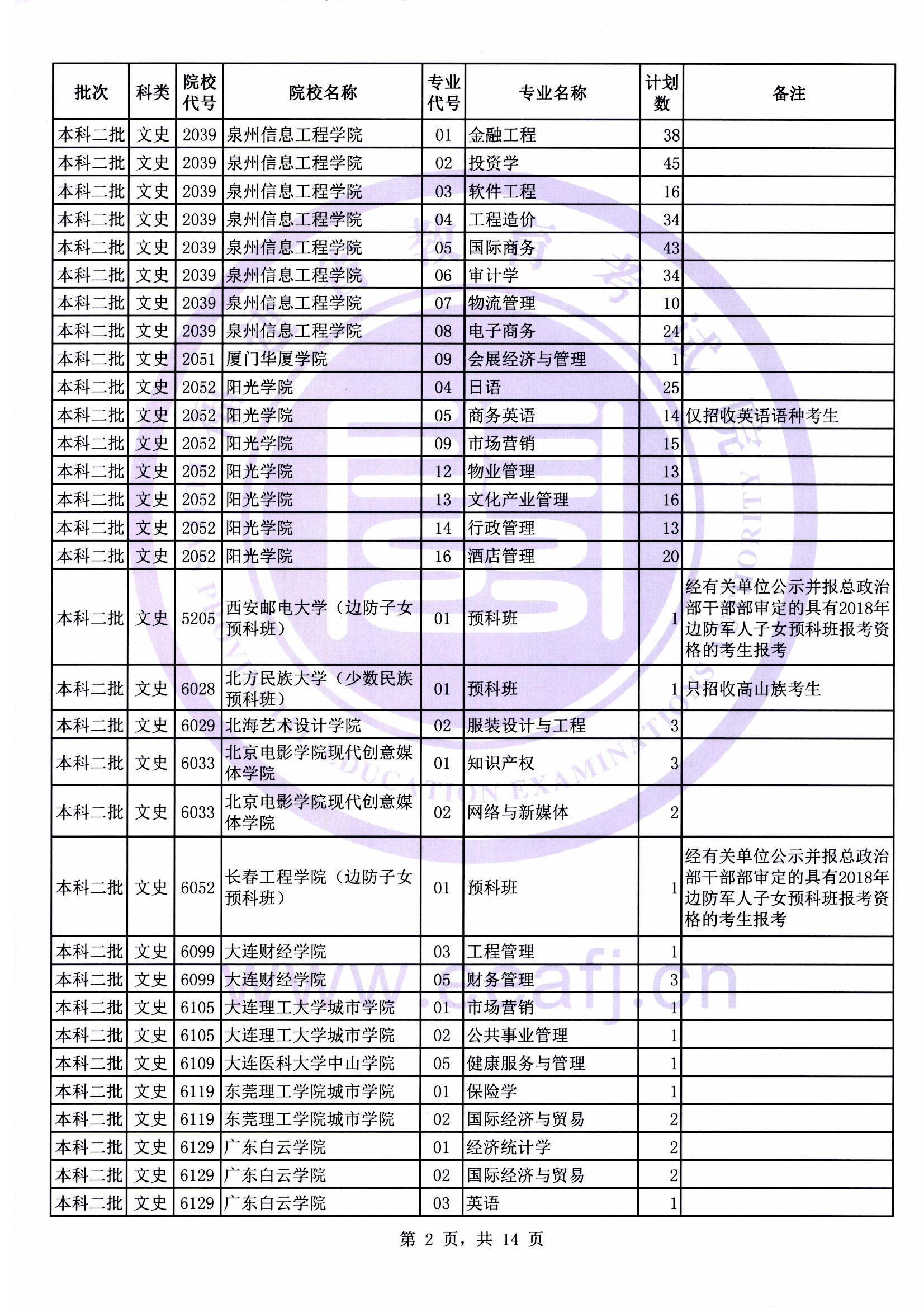 本科二批第二次征求志愿计划02.jpg