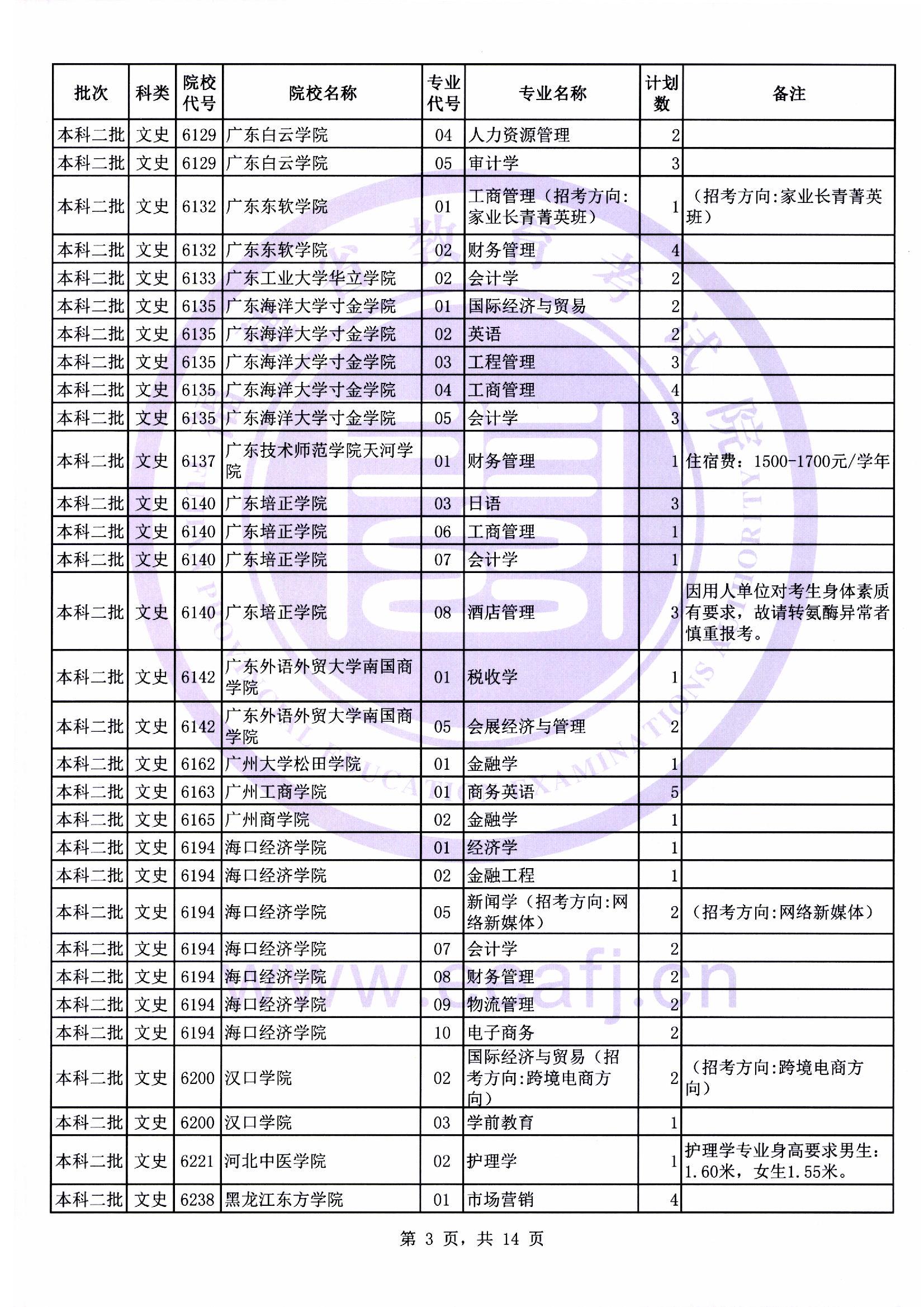 本科二批第二次征求志愿计划03.jpg