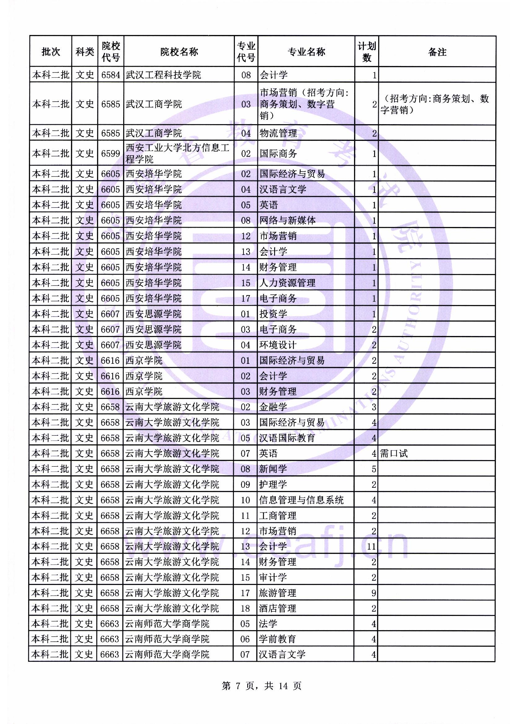 本科二批第二次征求志愿计划07.jpg