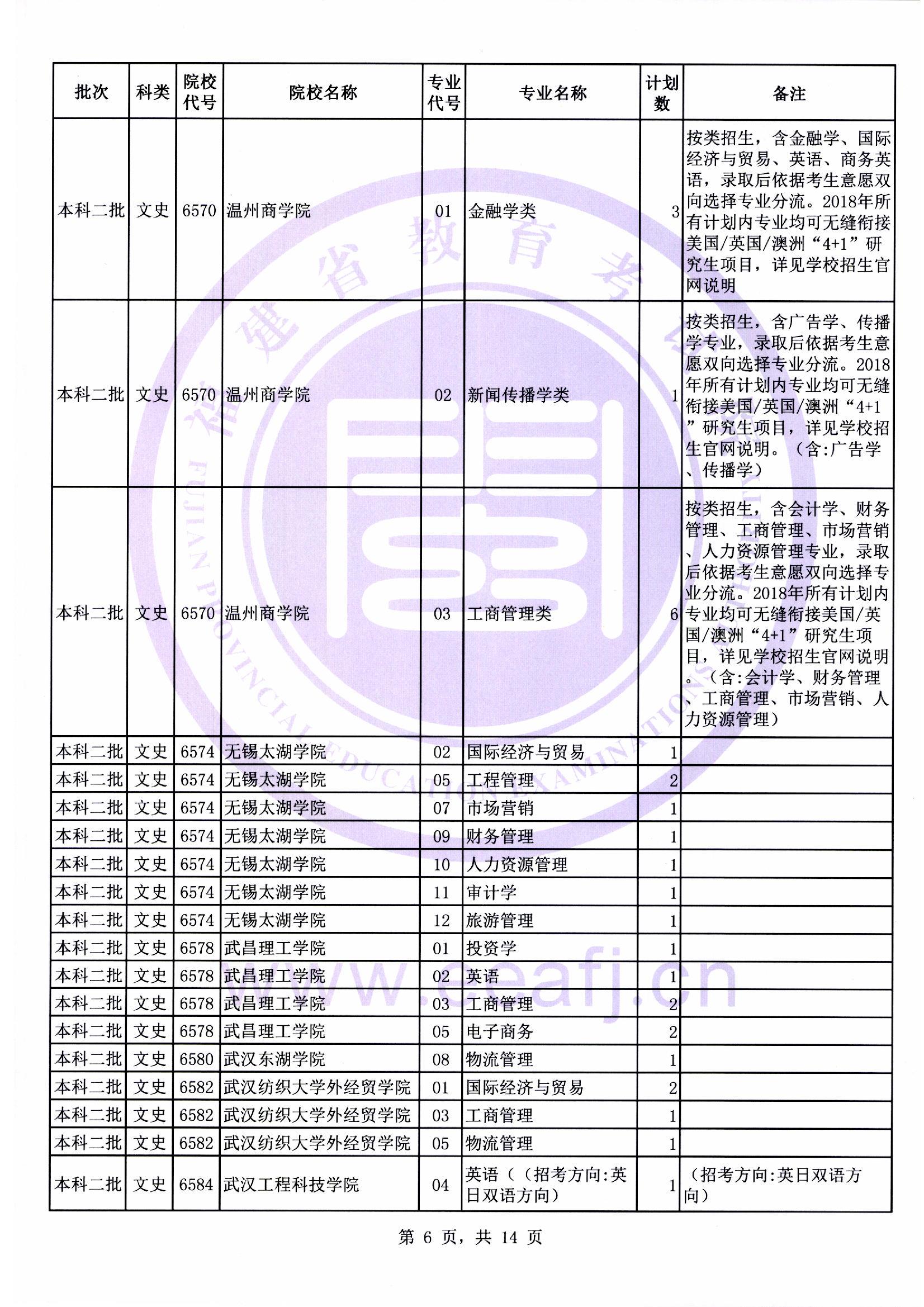 本科二批第二次征求志愿计划06.jpg