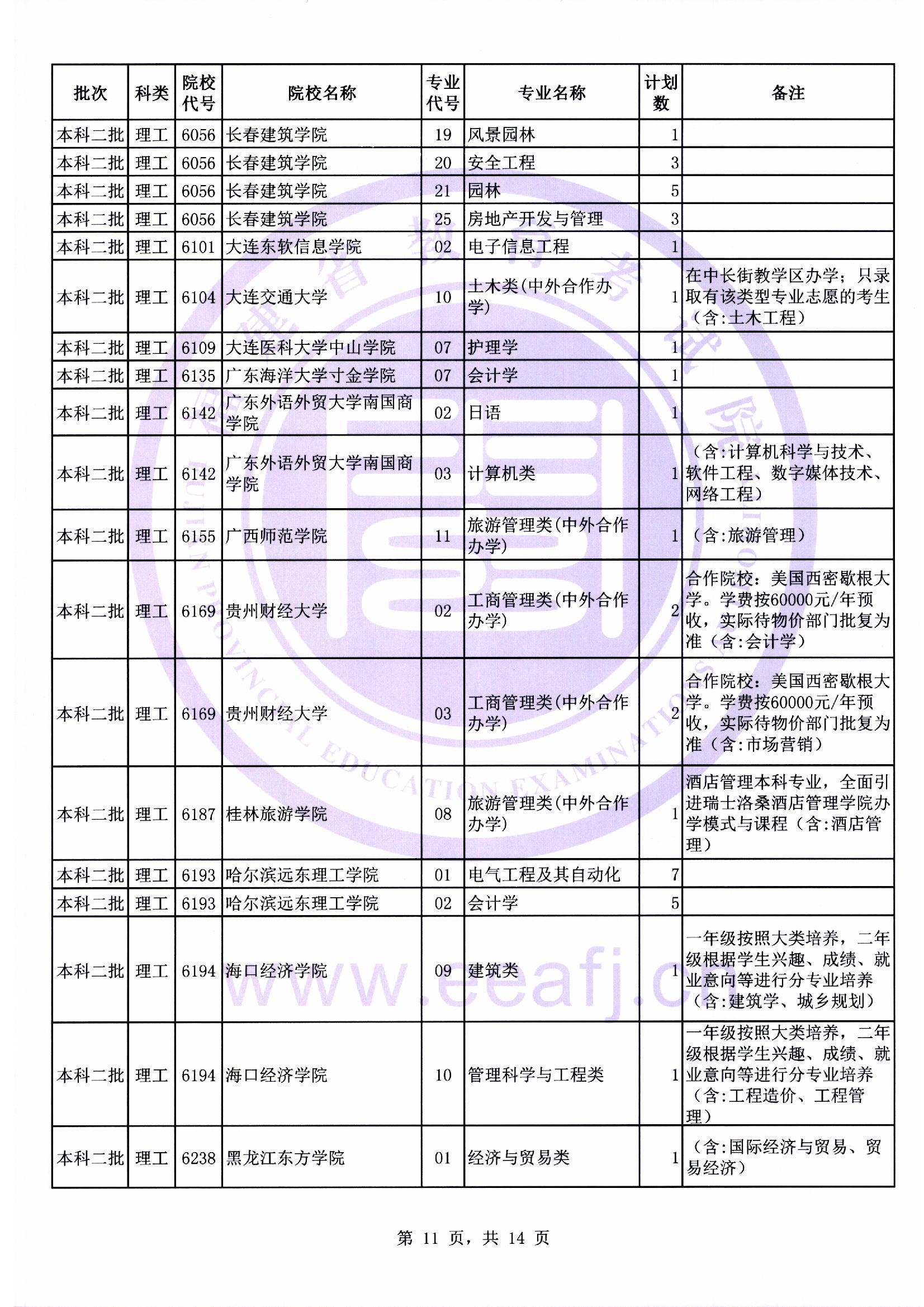 本科二批第二次征求志愿计划11.jpg