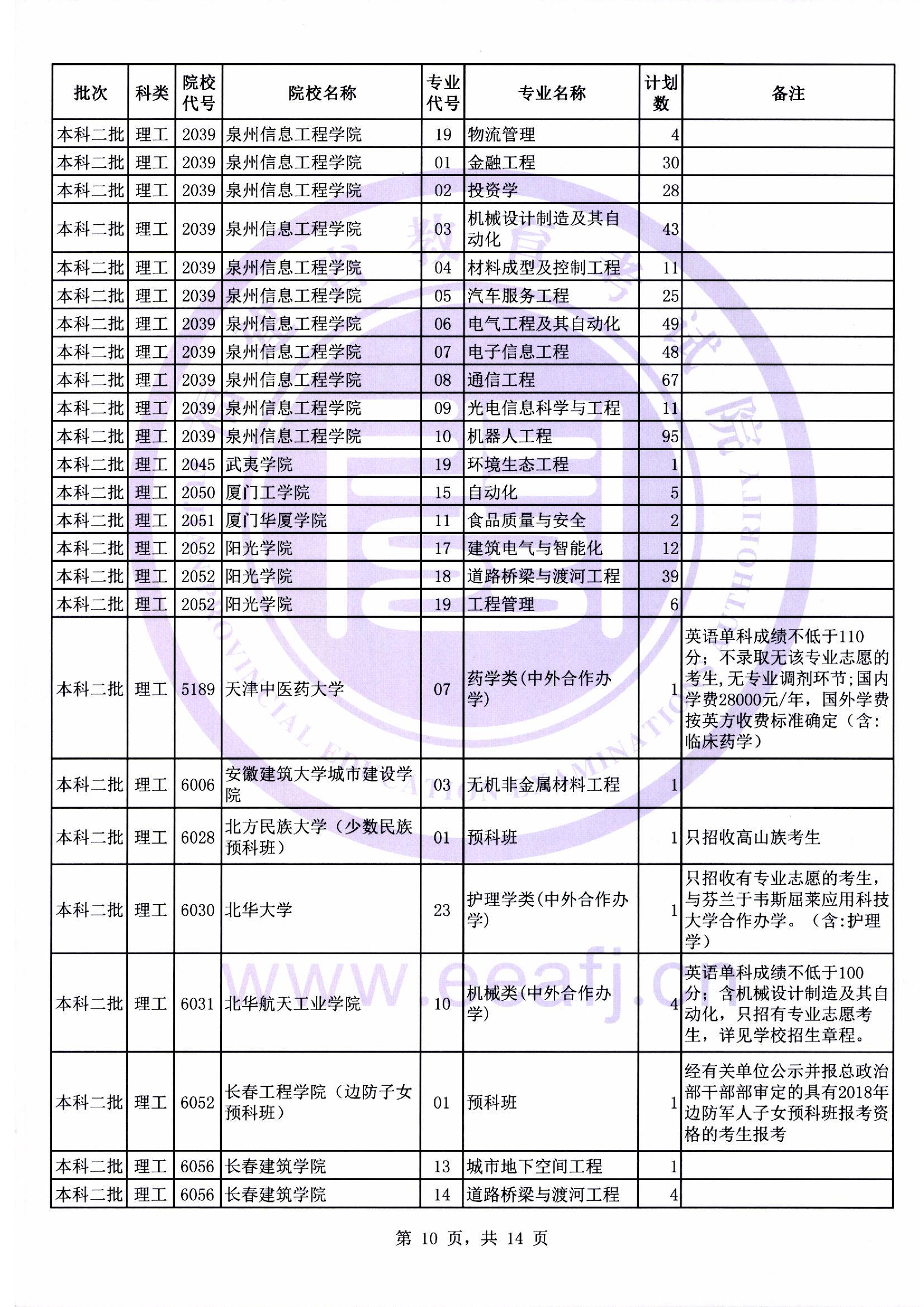 本科二批第二次征求志愿计划10.jpg