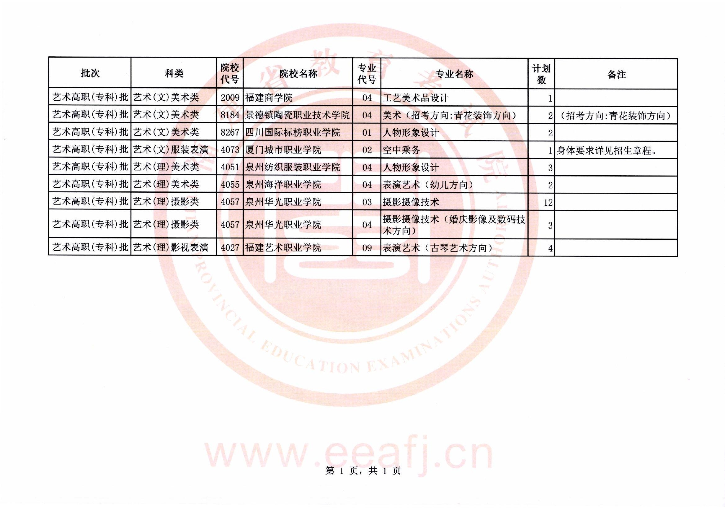 艺术类专科批第一次征求计划.jpg