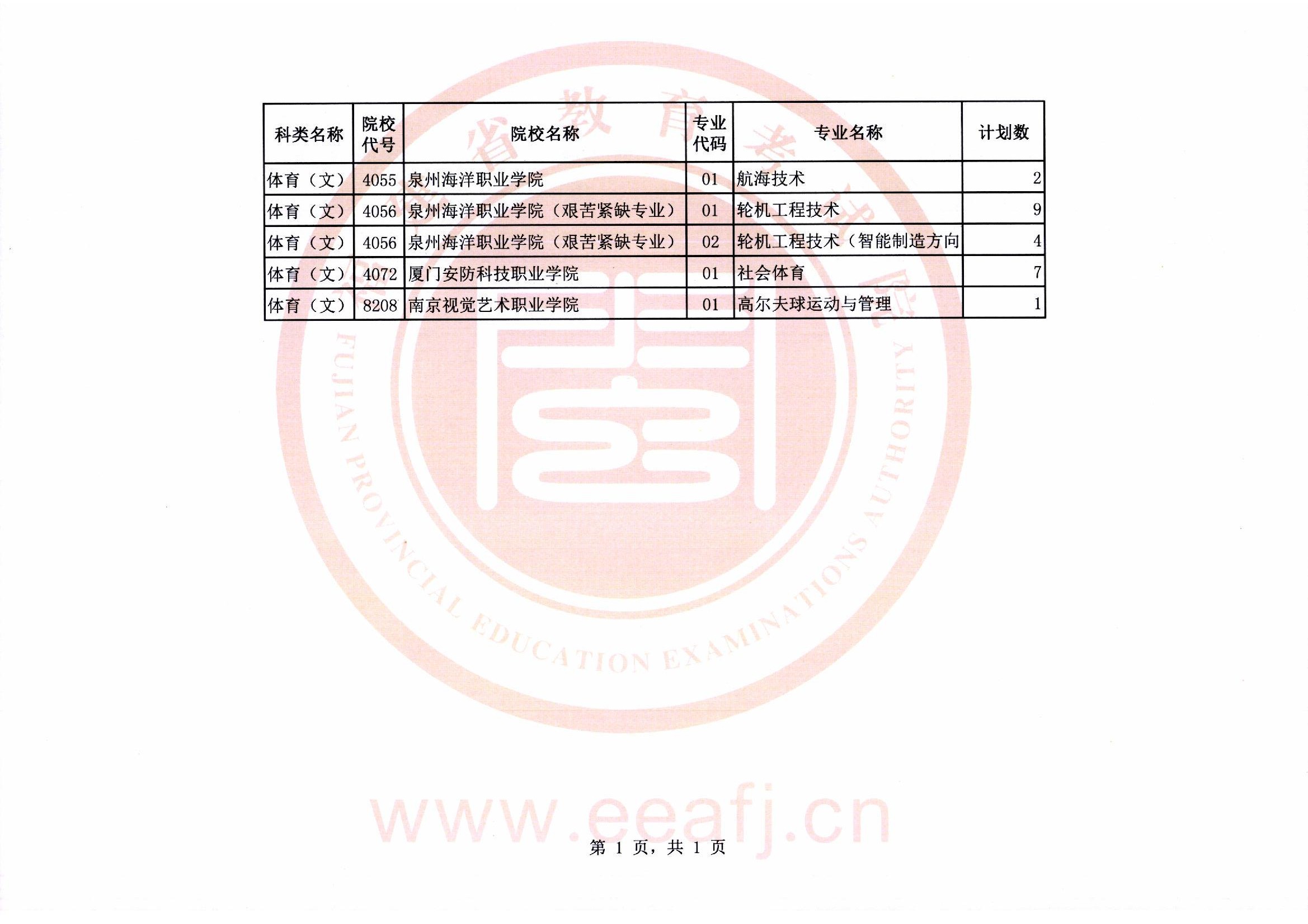 体育类专科批第一次征求计划.jpg