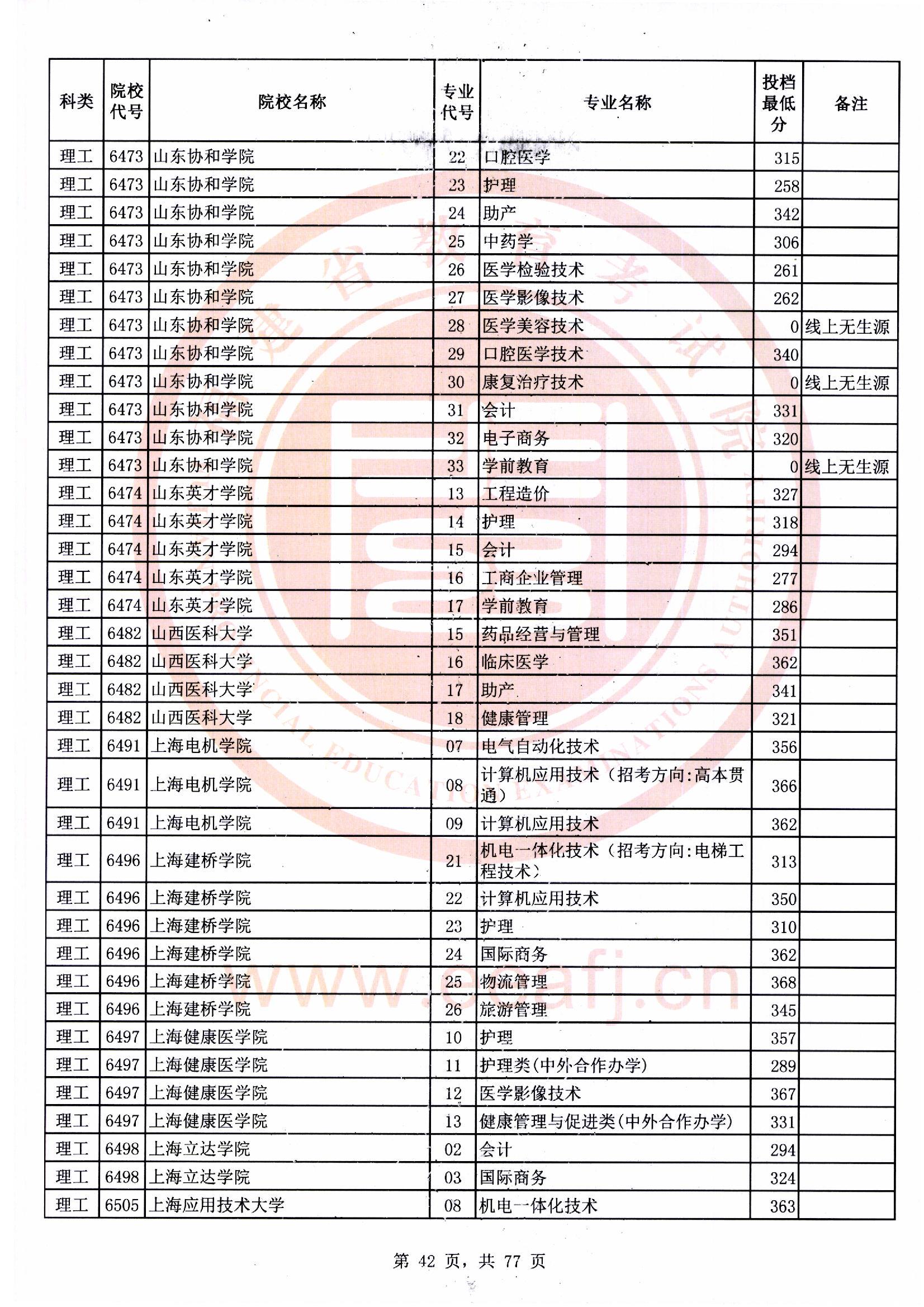 专科批理工类常规志愿最低投档分42.jpg