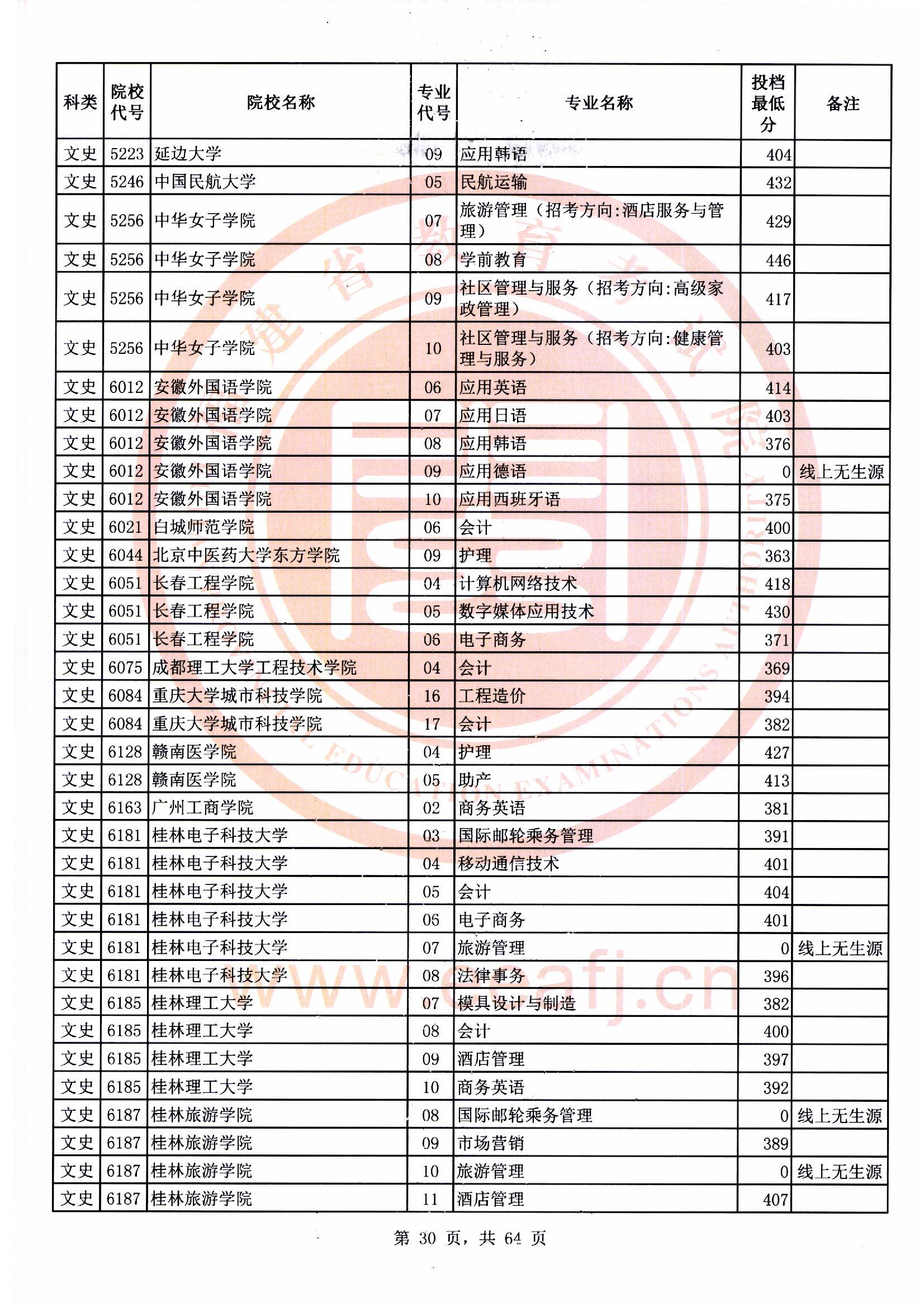 专科批文史类常规志愿最低投档分30.jpg