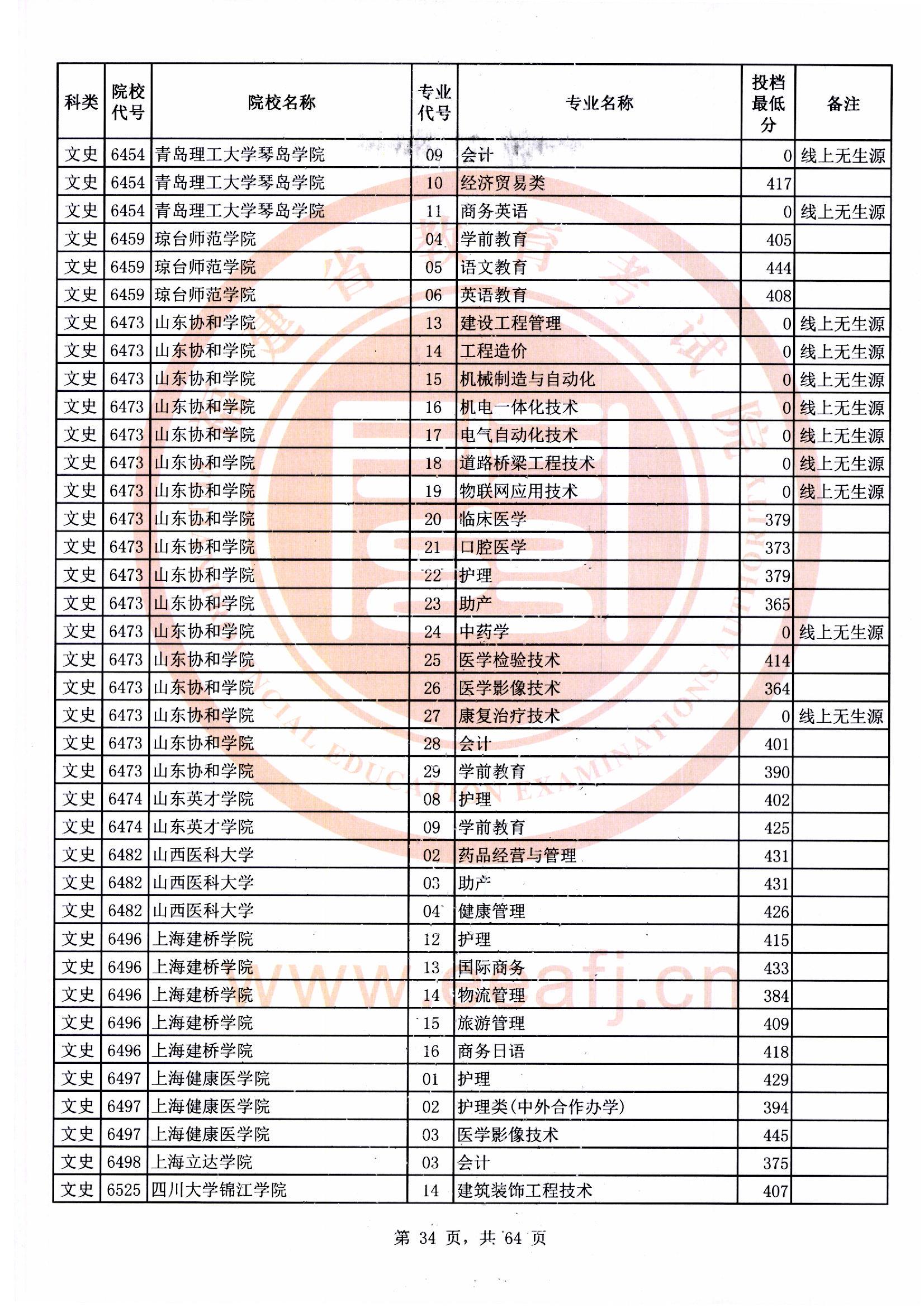 专科批文史类常规志愿最低投档分34.jpg