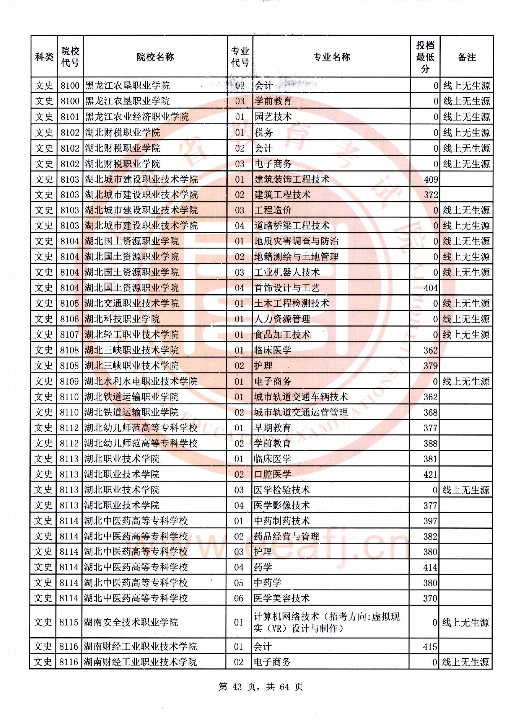 专科批文史类常规志愿最低投档分43.jpg