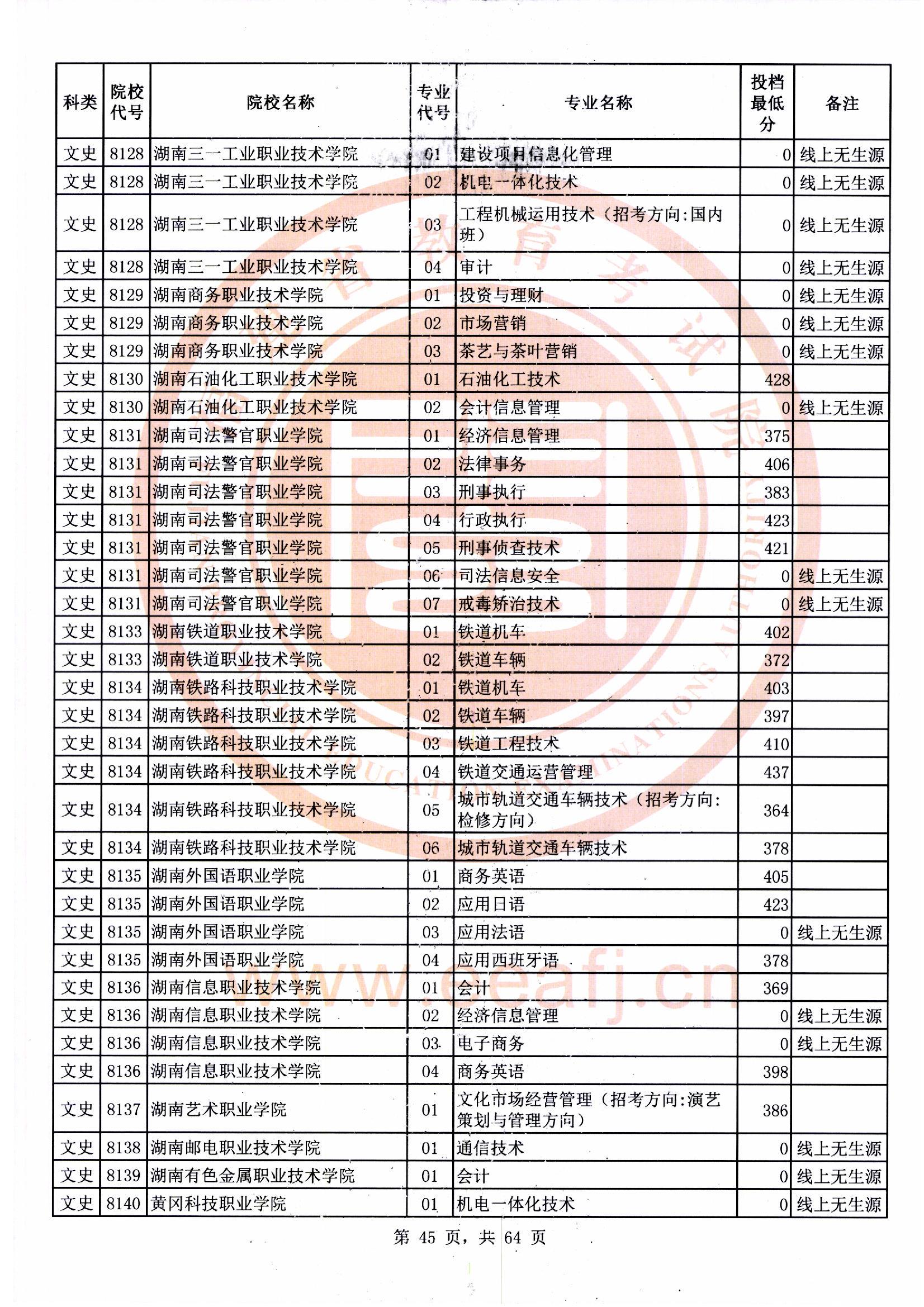 专科批文史类常规志愿最低投档分45.jpg