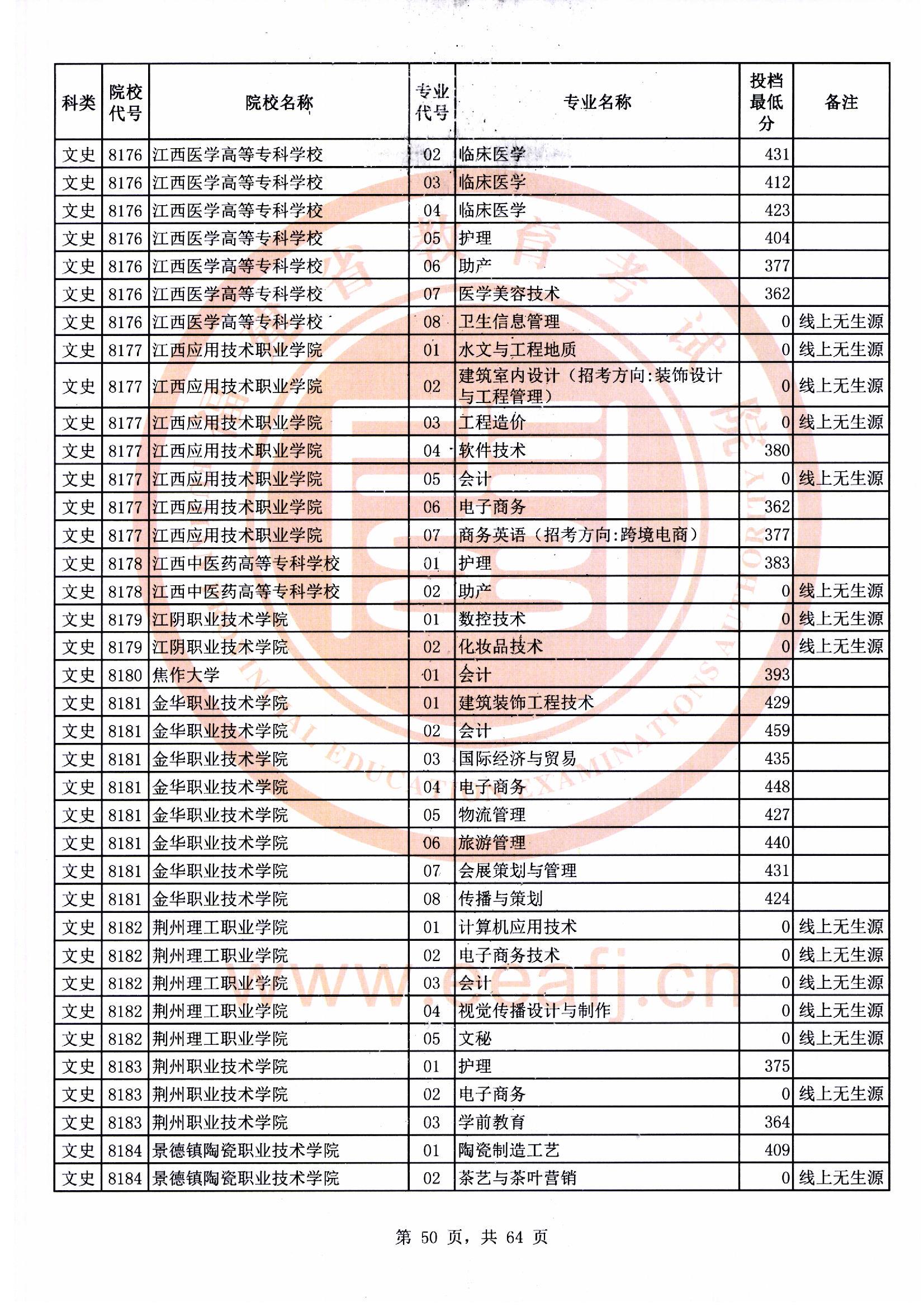 专科批文史类常规志愿最低投档分50.jpg