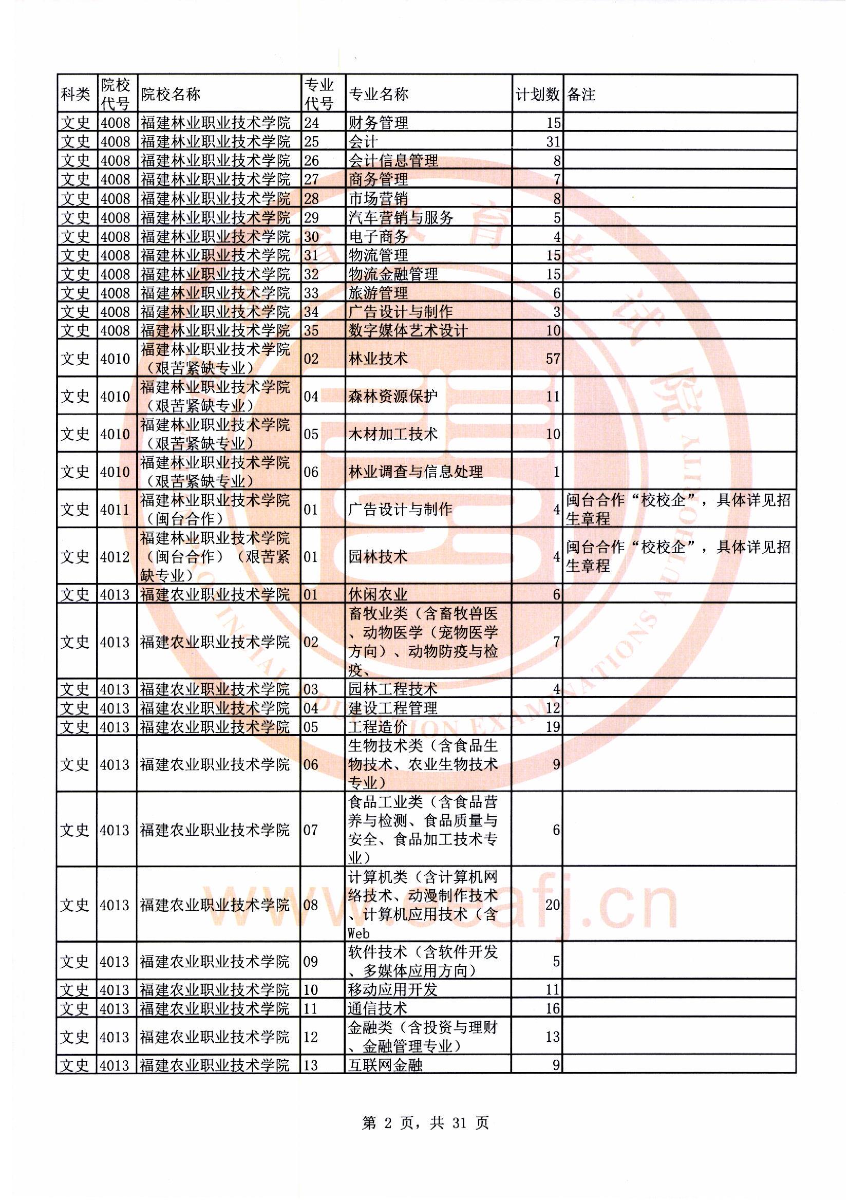 专科批文史类第二次征求志愿计划02.jpg