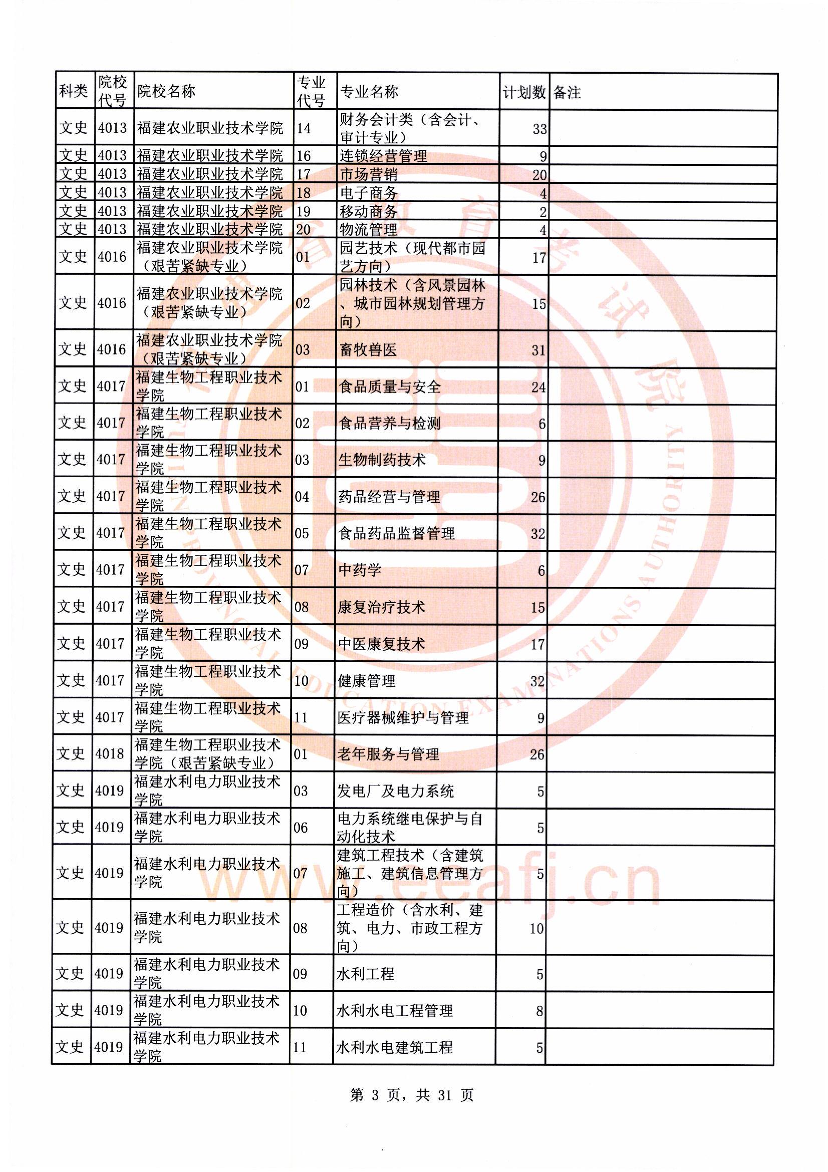 专科批文史类第二次征求志愿计划03.jpg