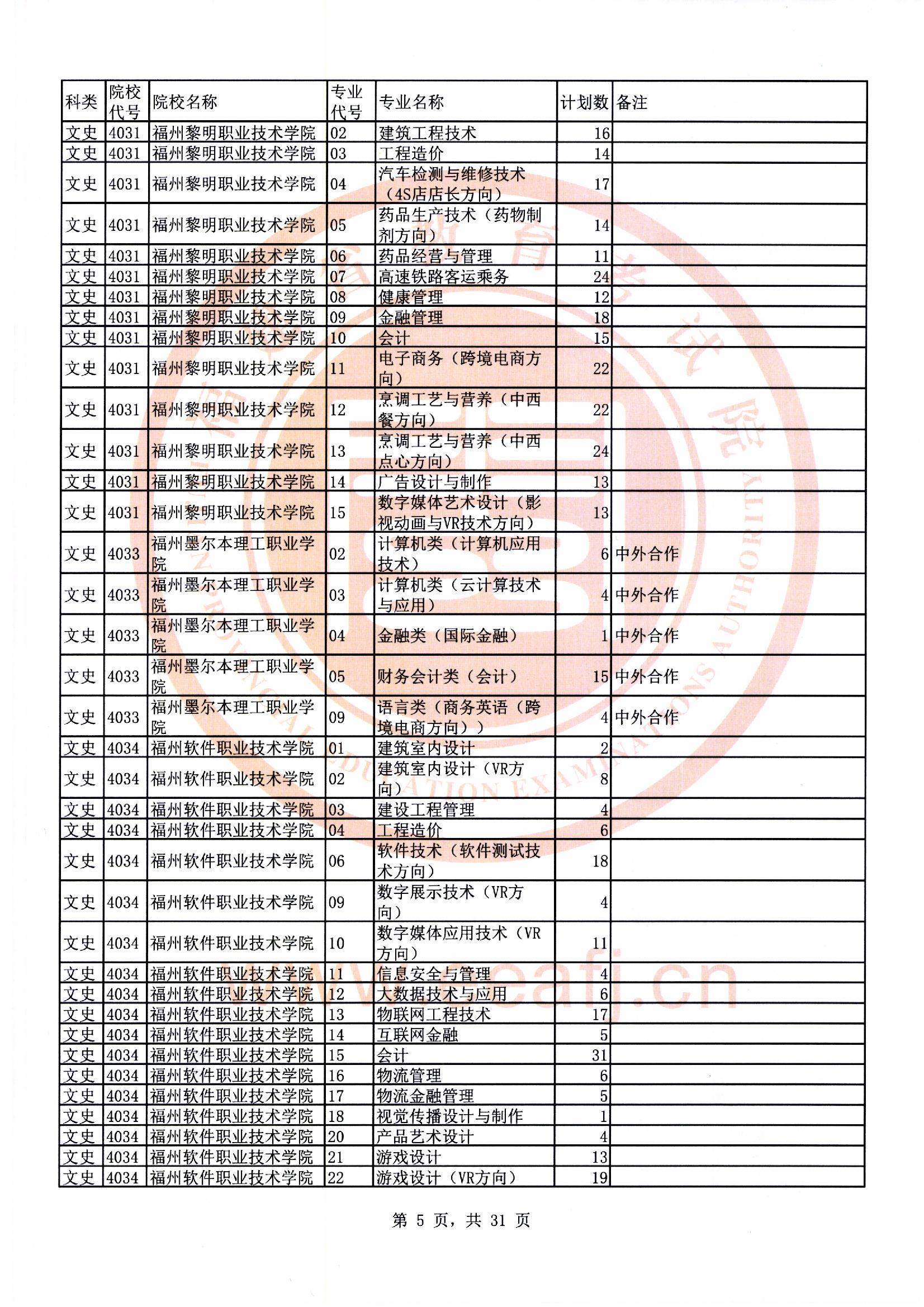 专科批文史类第二次征求志愿计划05.jpg