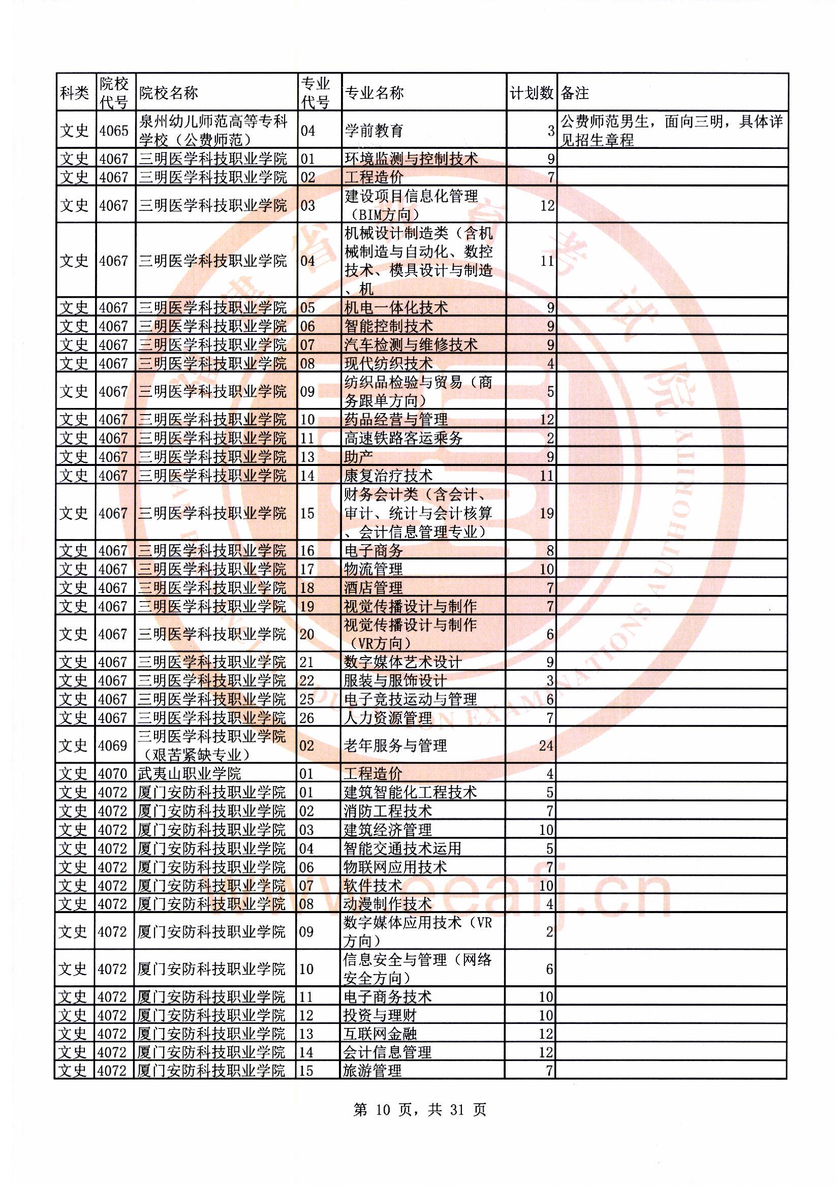 专科批文史类第二次征求志愿计划10.jpg