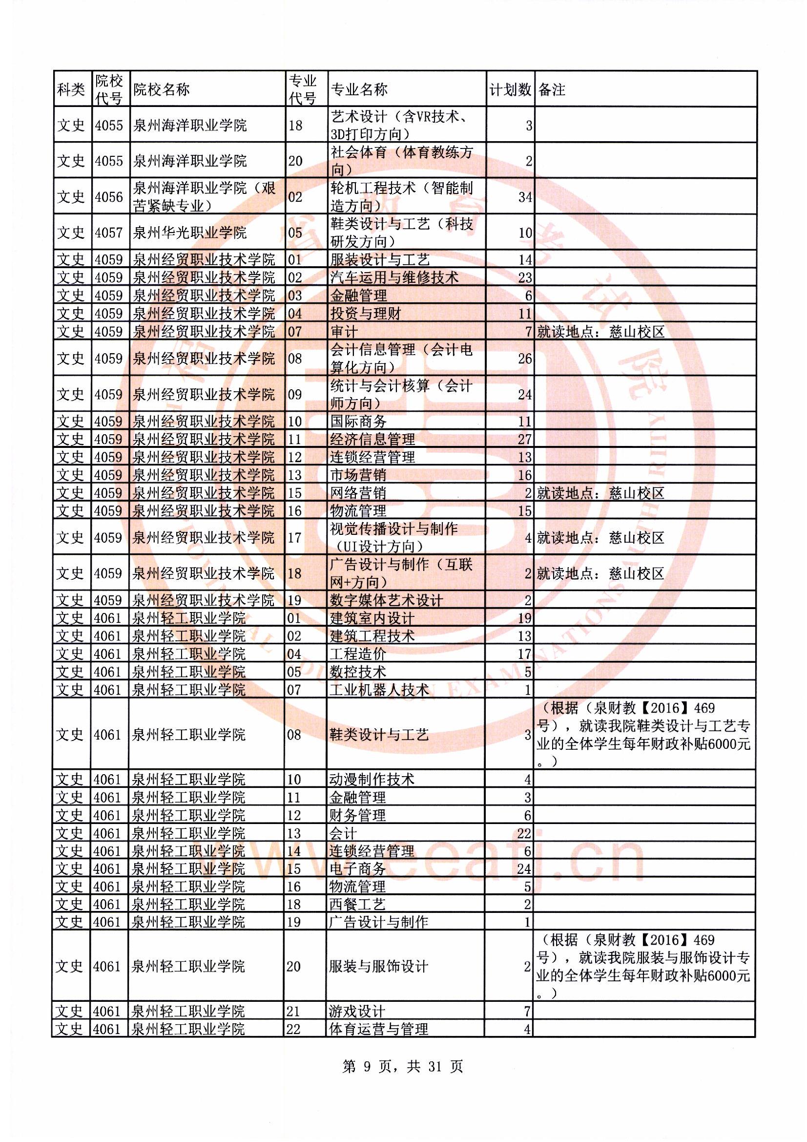 专科批文史类第二次征求志愿计划09.jpg