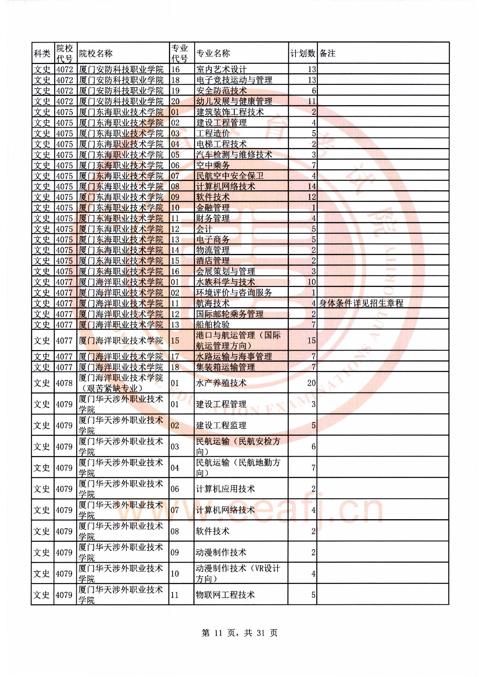 专科批文史类第二次征求志愿计划11.jpg