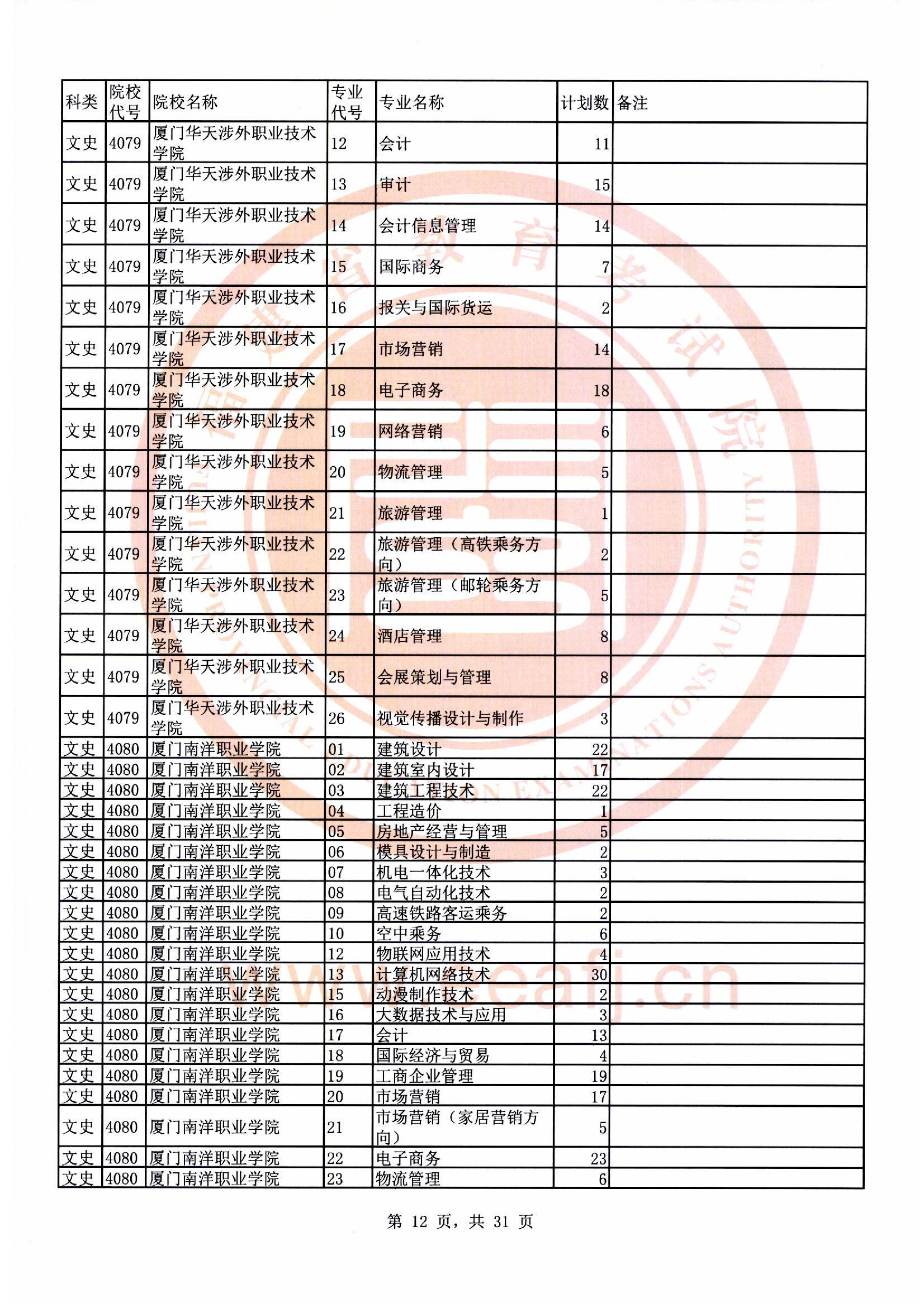 专科批文史类第二次征求志愿计划12.jpg