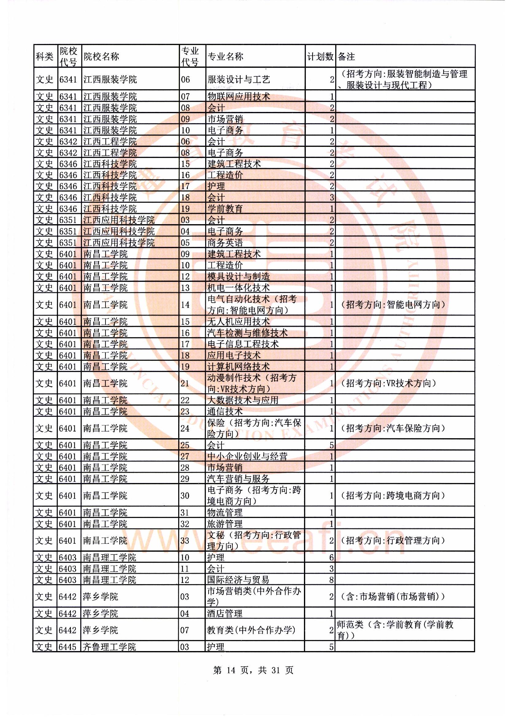 专科批文史类第二次征求志愿计划14.jpg