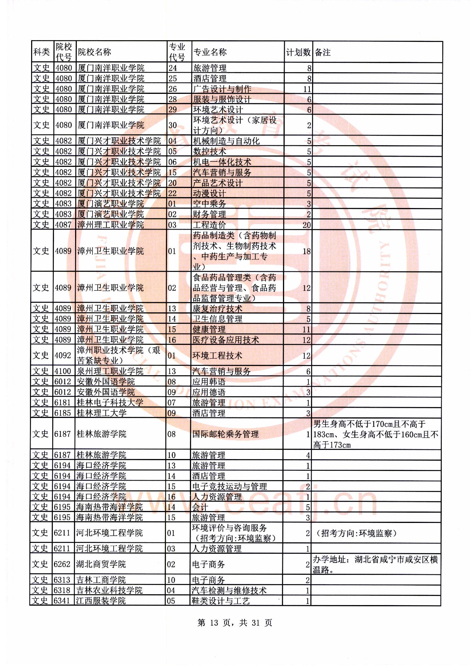 专科批文史类第二次征求志愿计划13.jpg