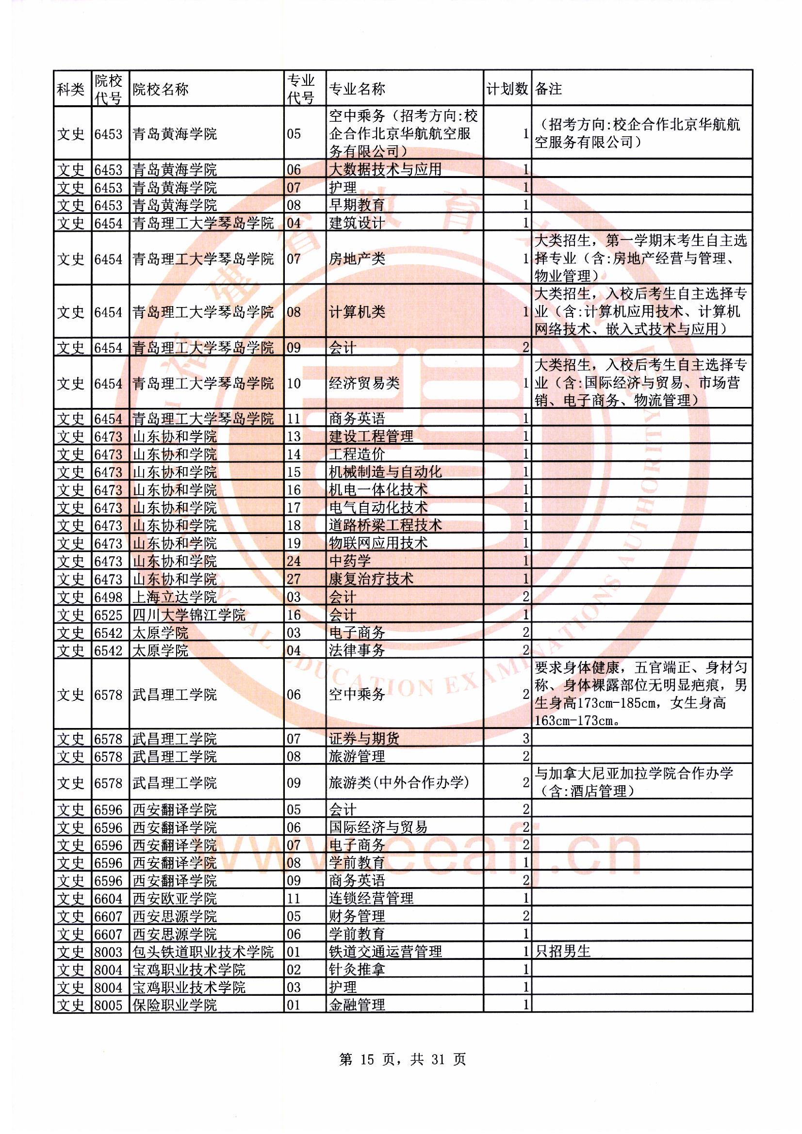 专科批文史类第二次征求志愿计划15.jpg