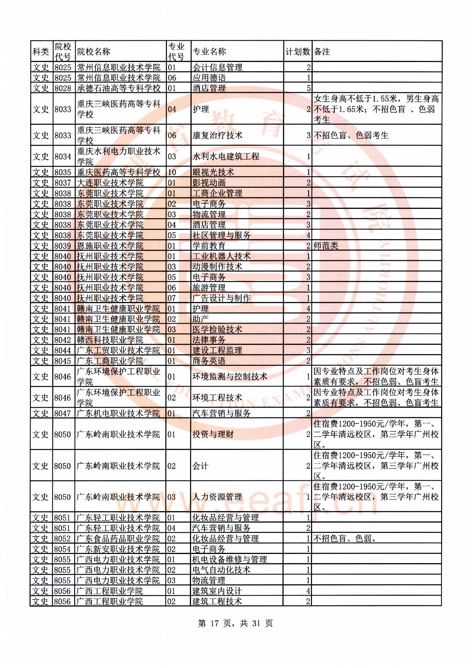 专科批文史类第二次征求志愿计划17.jpg