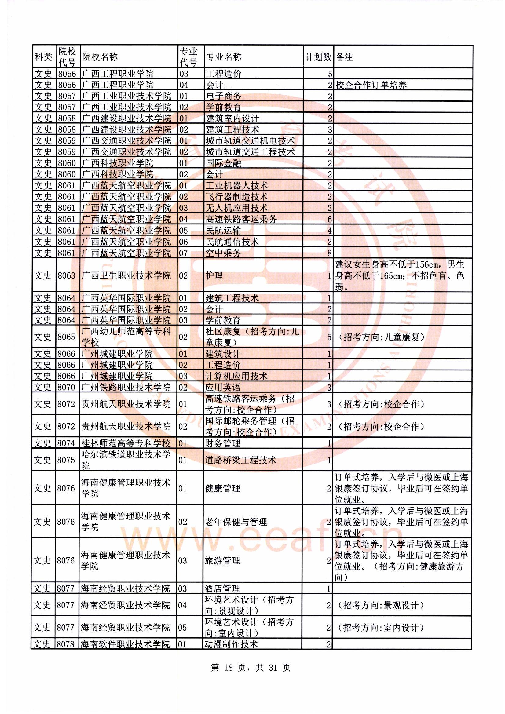 专科批文史类第二次征求志愿计划18.jpg