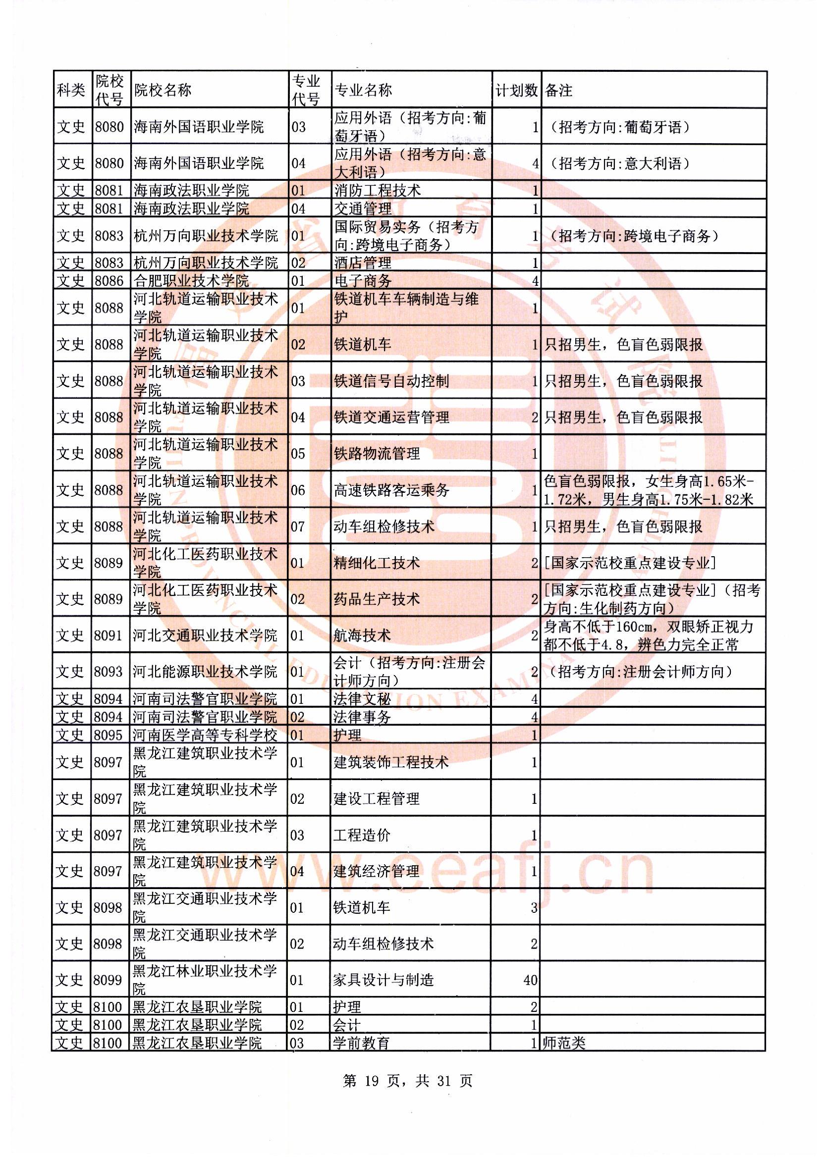 专科批文史类第二次征求志愿计划19.jpg