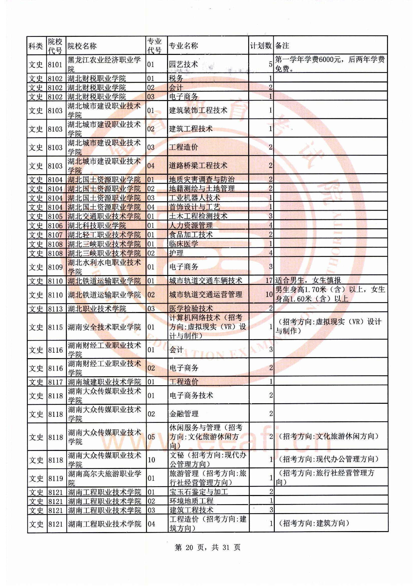 专科批文史类第二次征求志愿计划20.jpg