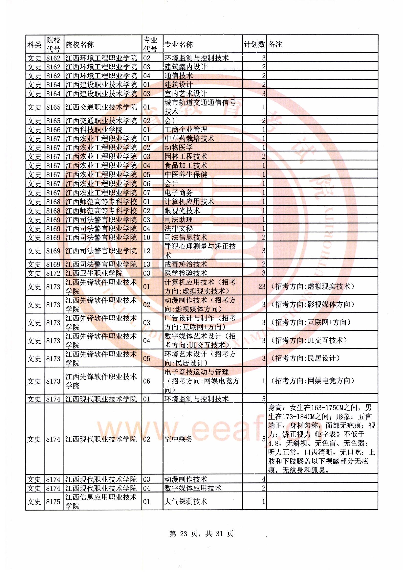 专科批文史类第二次征求志愿计划23.jpg