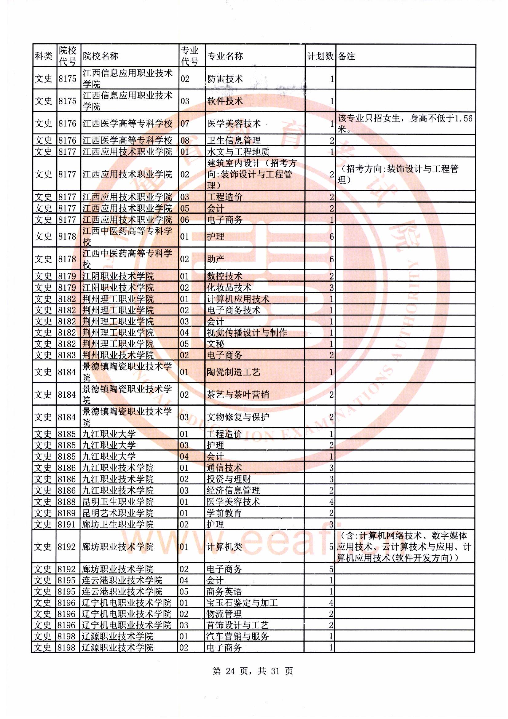 专科批文史类第二次征求志愿计划24.jpg