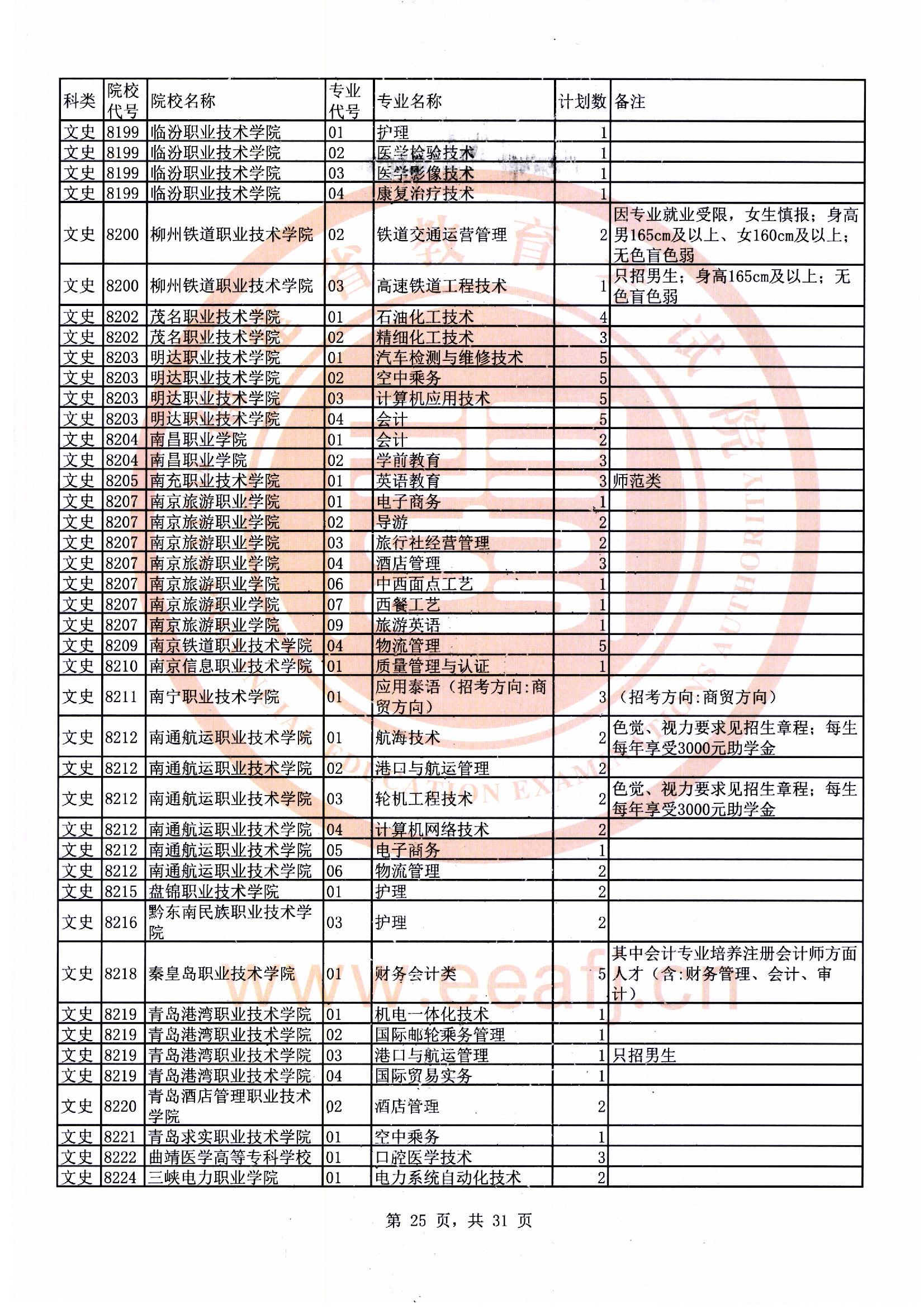 专科批文史类第二次征求志愿计划25.jpg