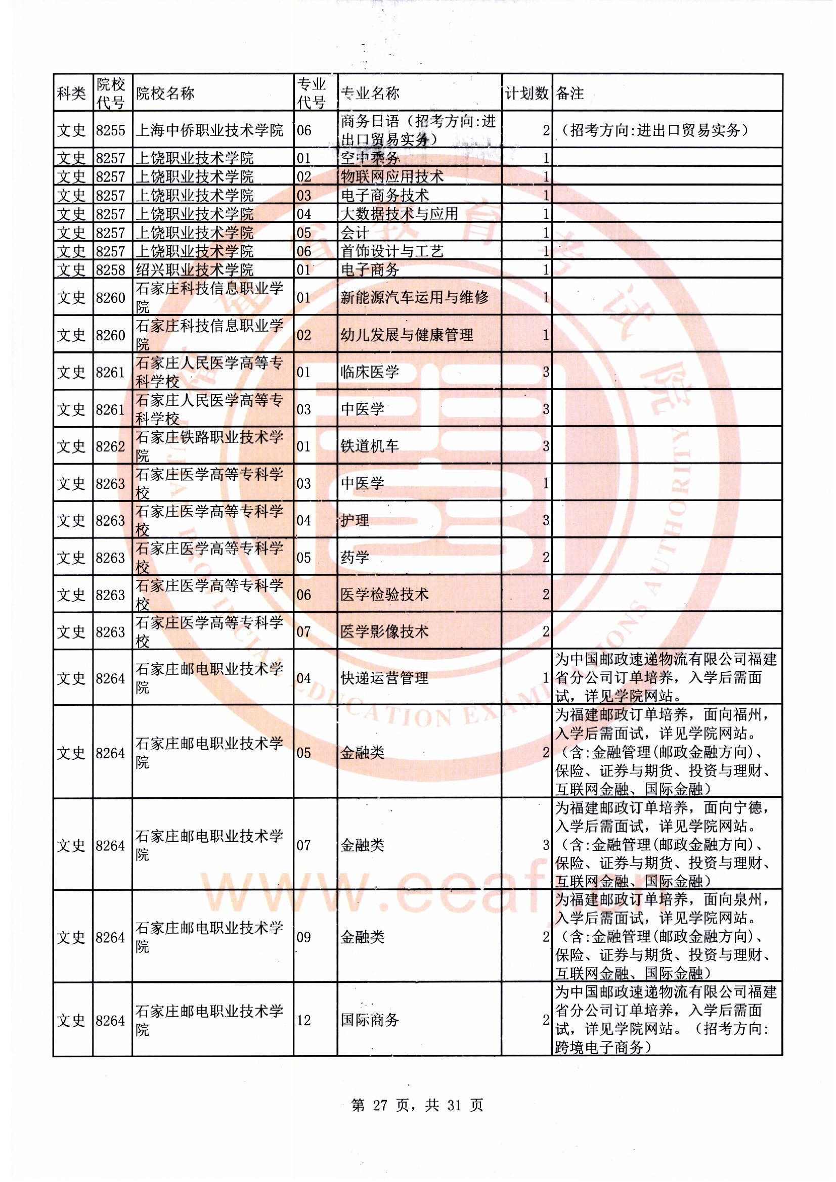 专科批文史类第二次征求志愿计划27.jpg