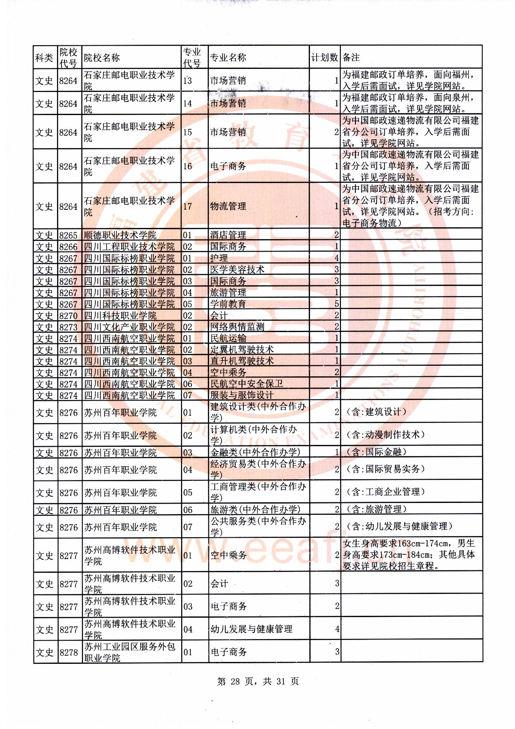 专科批文史类第二次征求志愿计划28.jpg