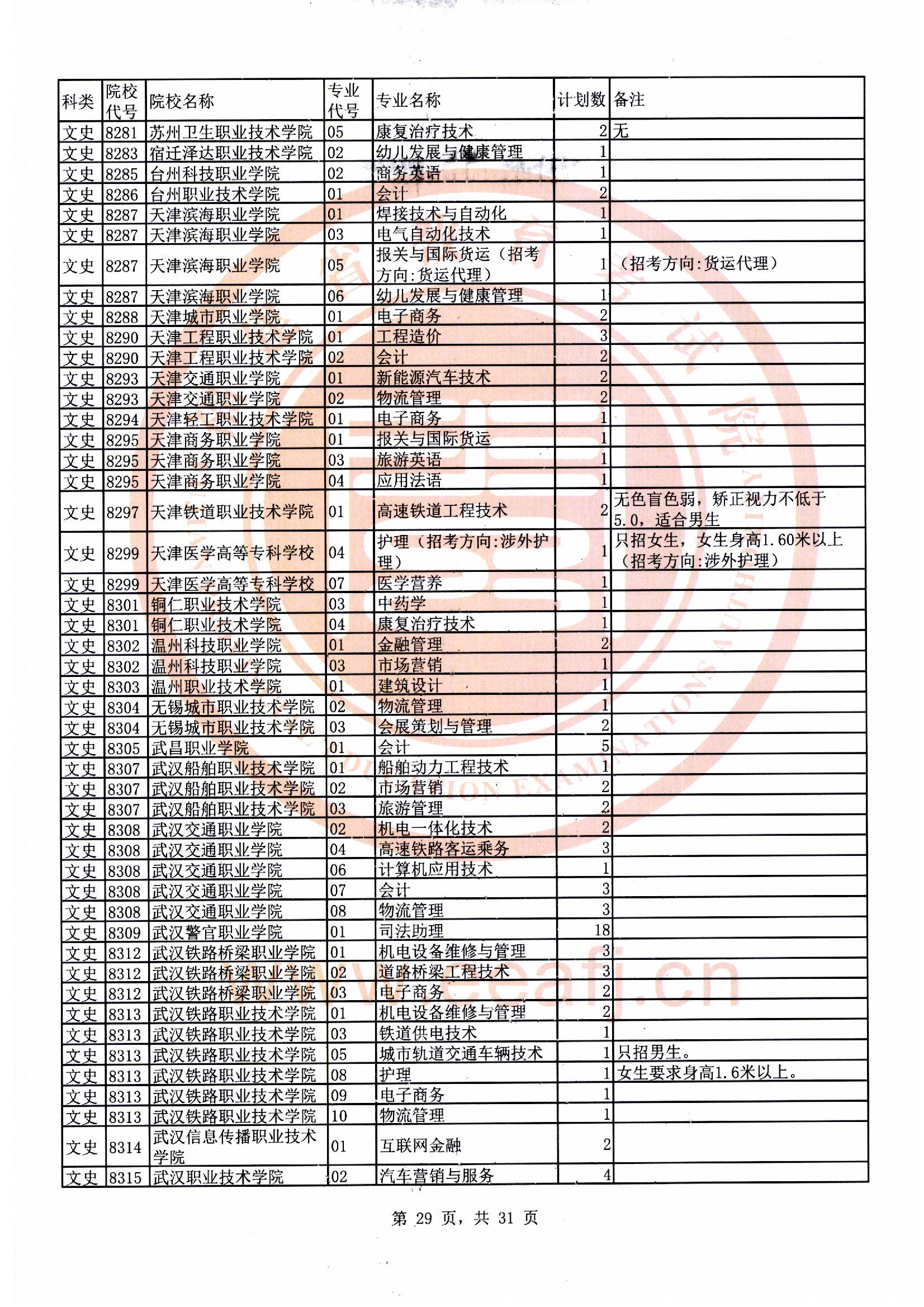 专科批文史类第二次征求志愿计划29.jpg