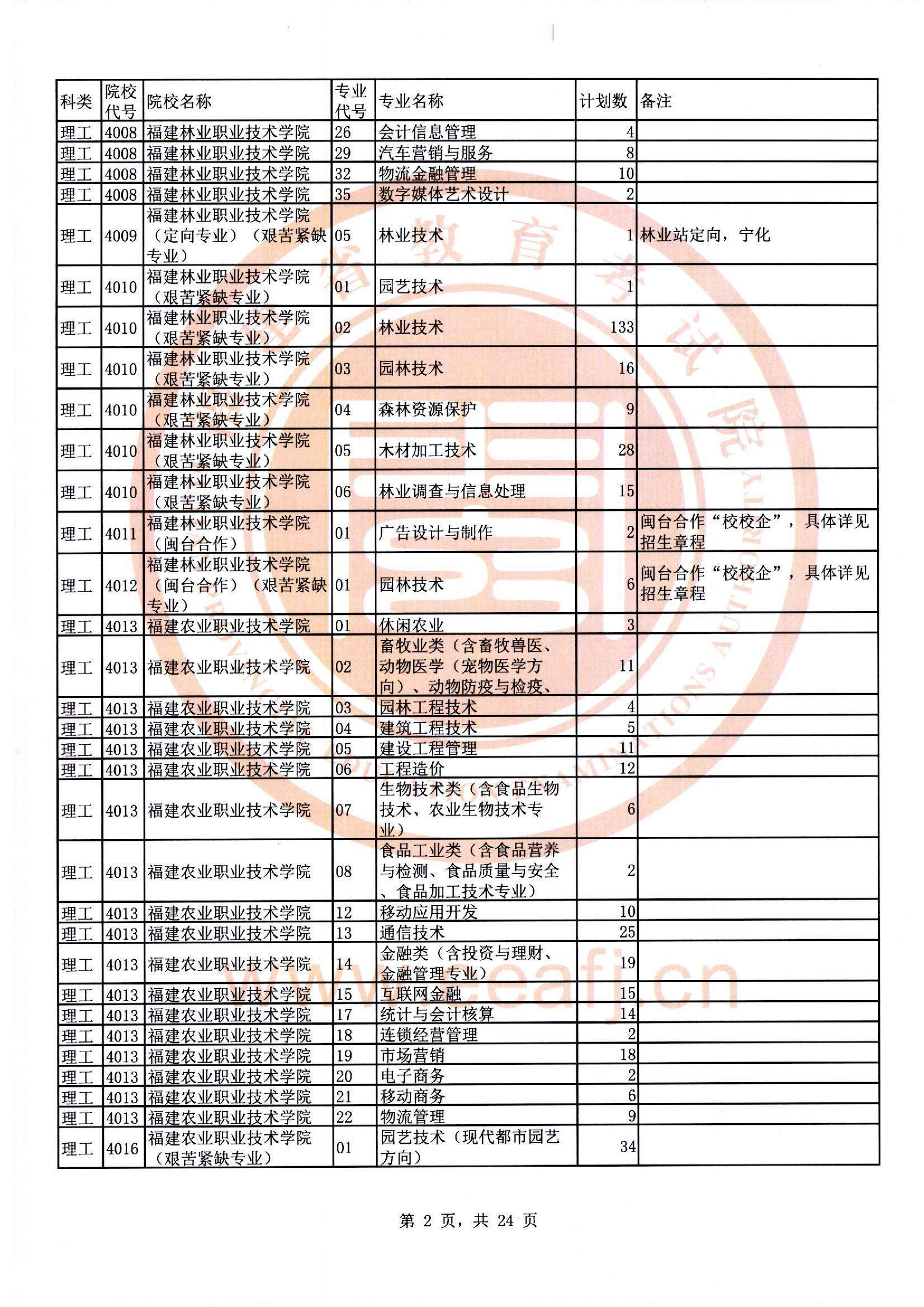 专科批理工类第二次征求志愿计划02.jpg